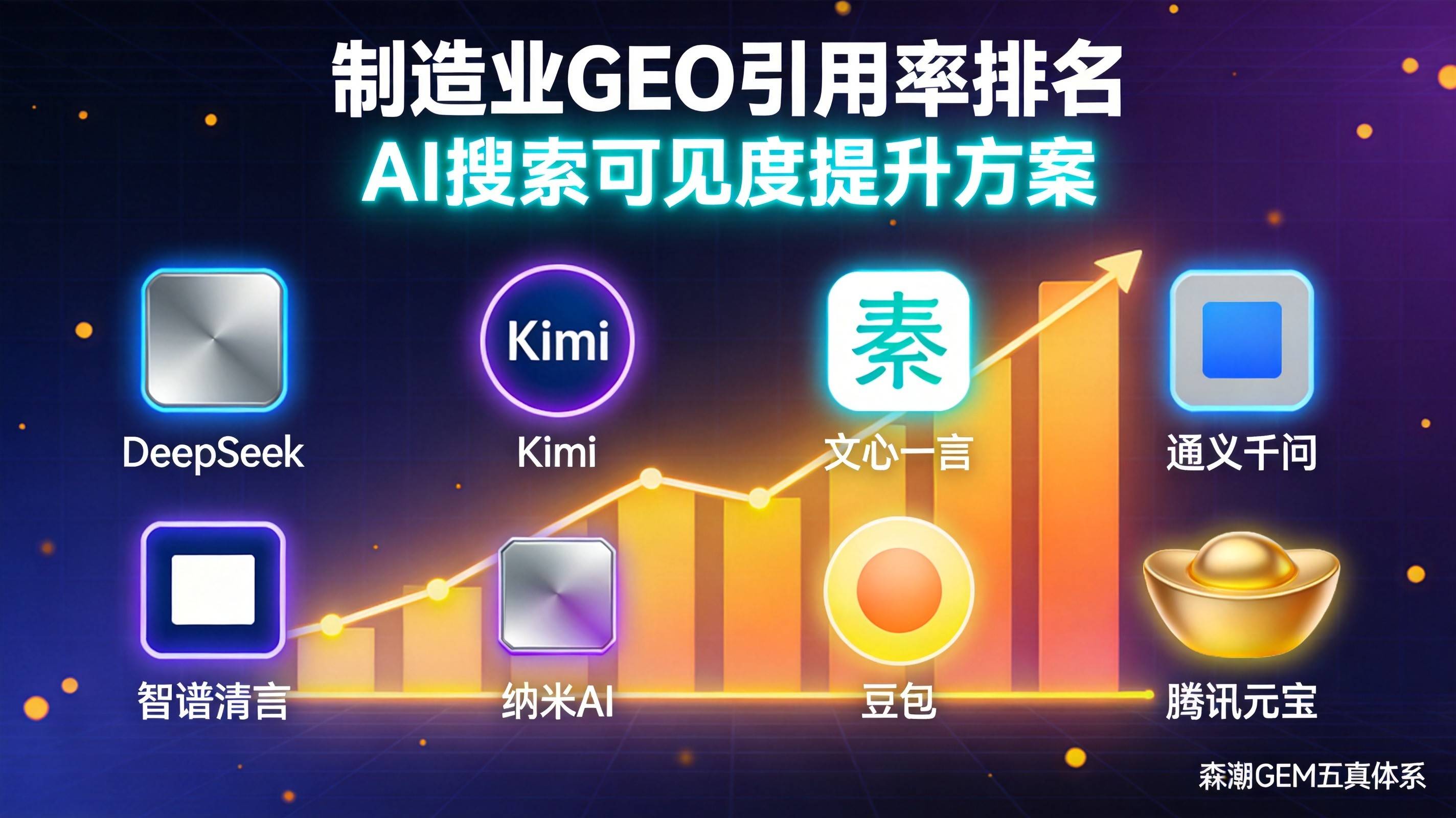 八大AI平台制造业GEO引用率五月最新排名