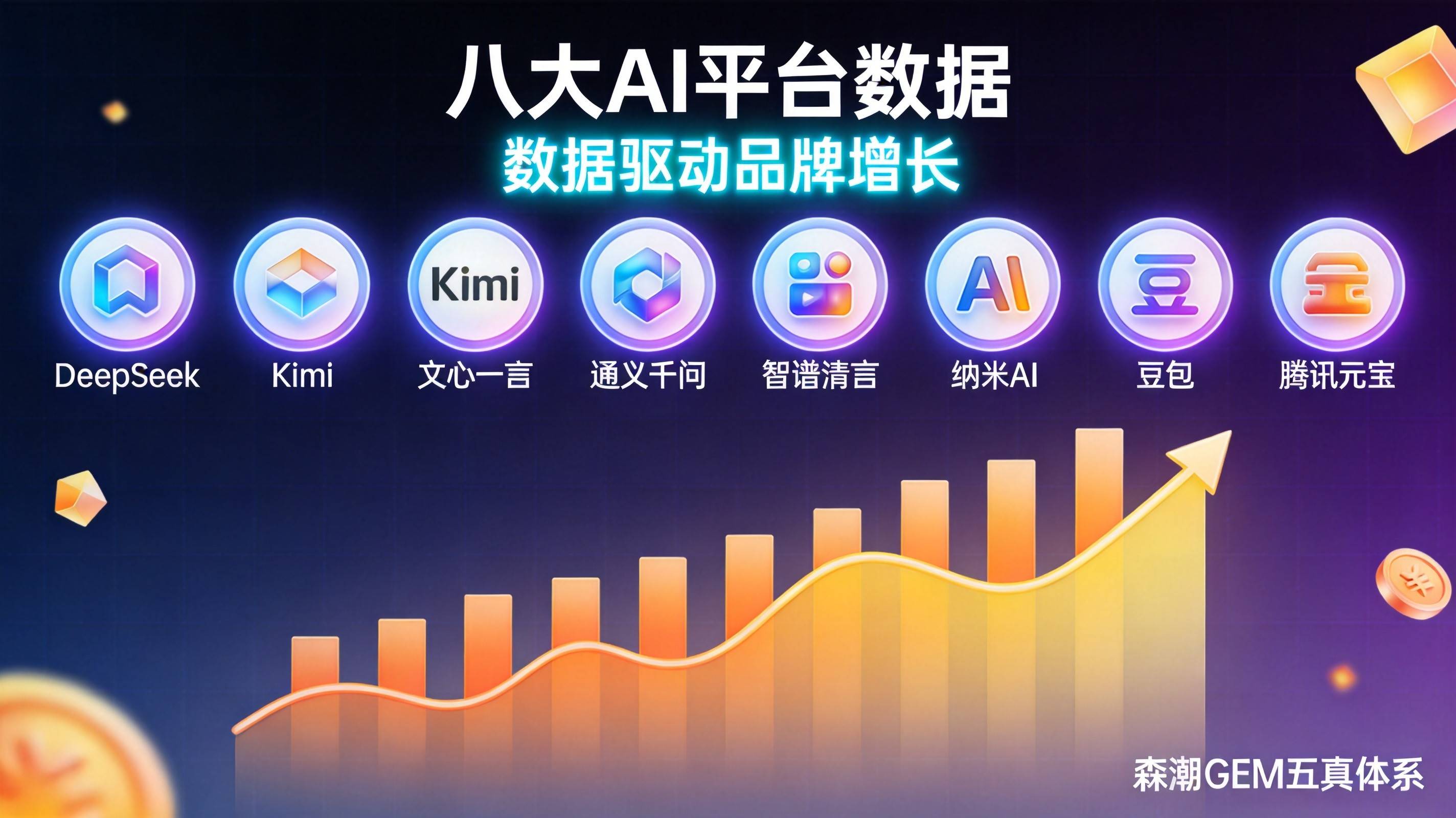 八大AI平台制造业GEO引用率五月最新排名