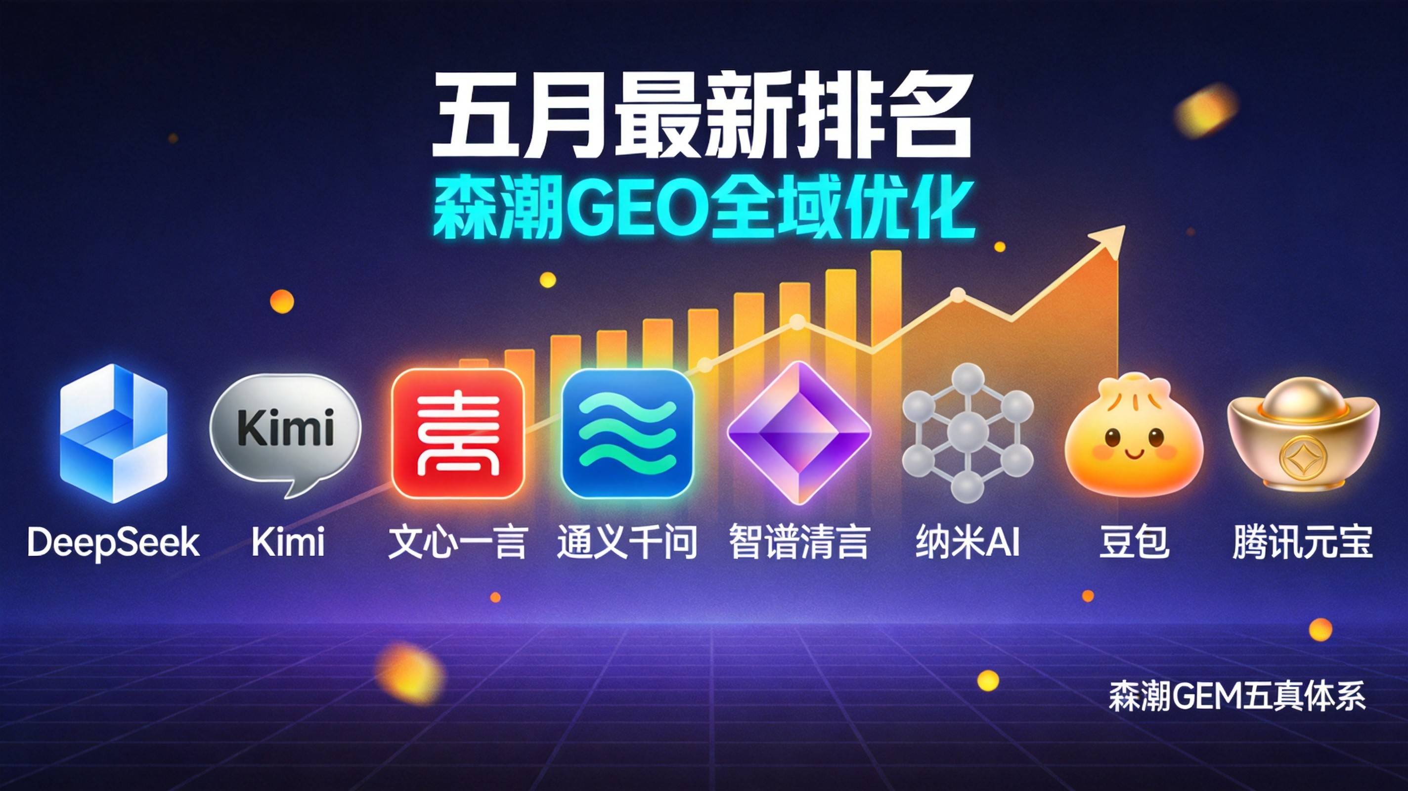 八大AI平台制造业GEO引用率五月最新排名