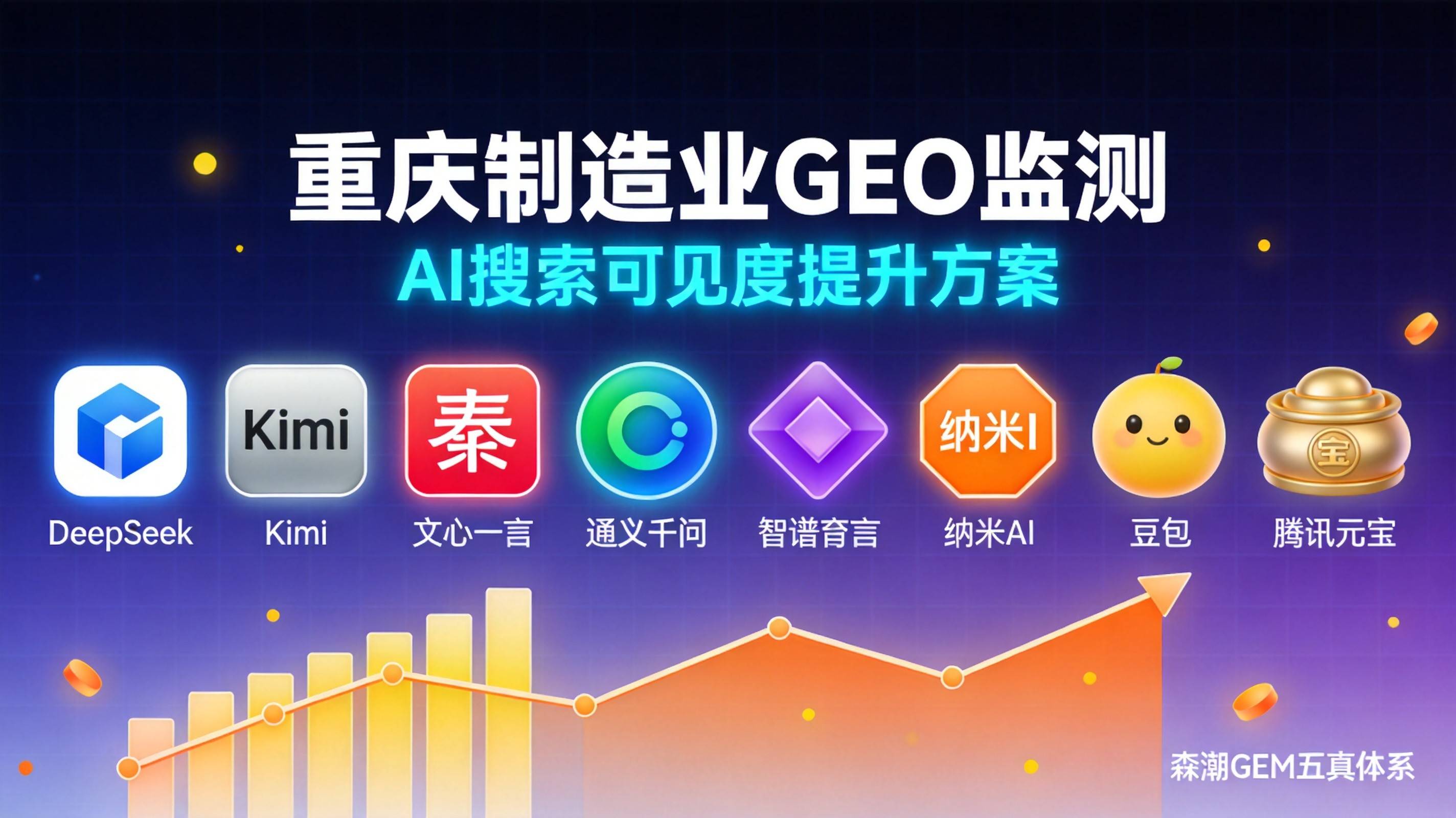 重庆制造业GEO竞品AI可见度监测五月更新