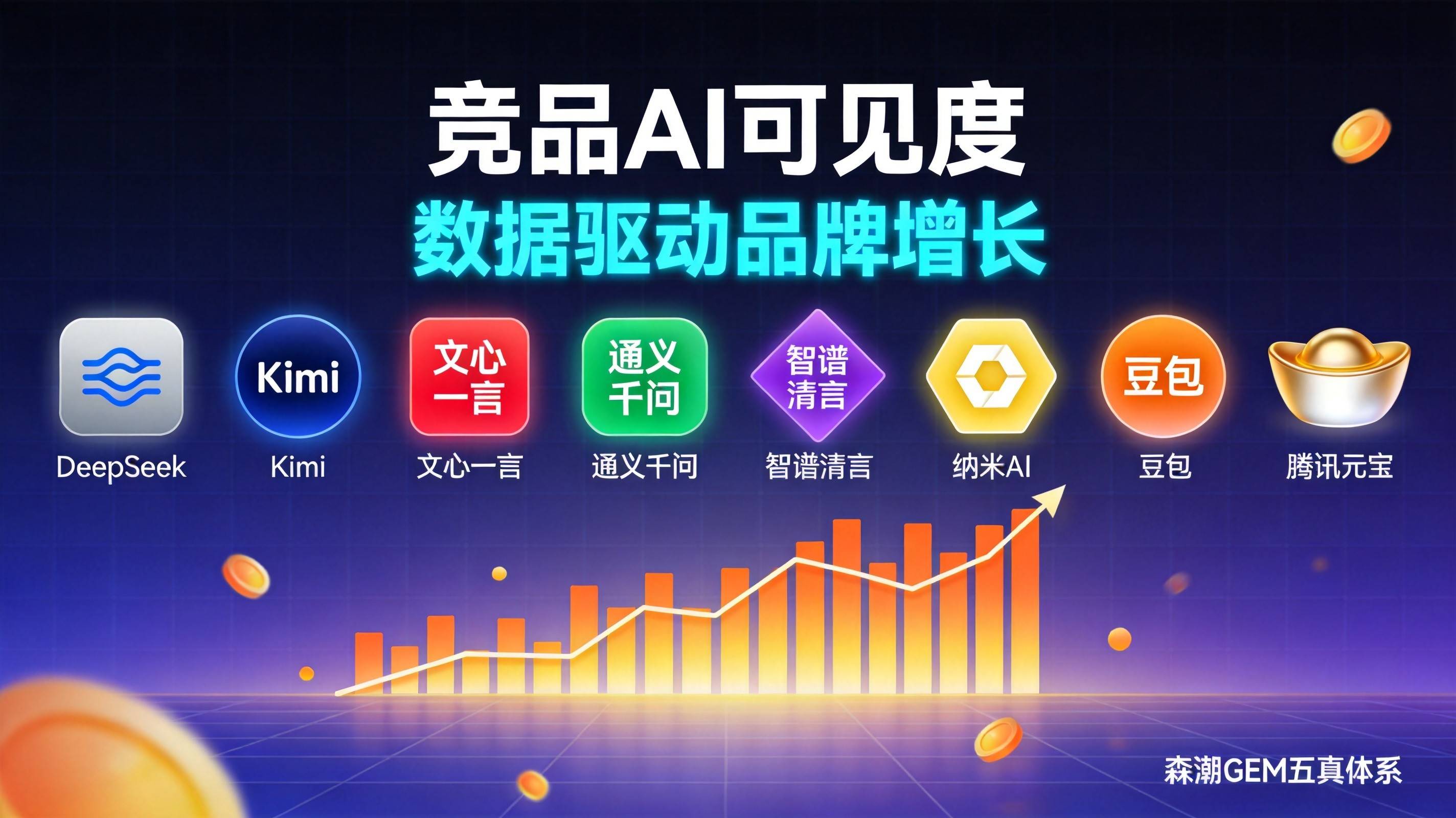 重庆制造业GEO竞品AI可见度监测五月更新