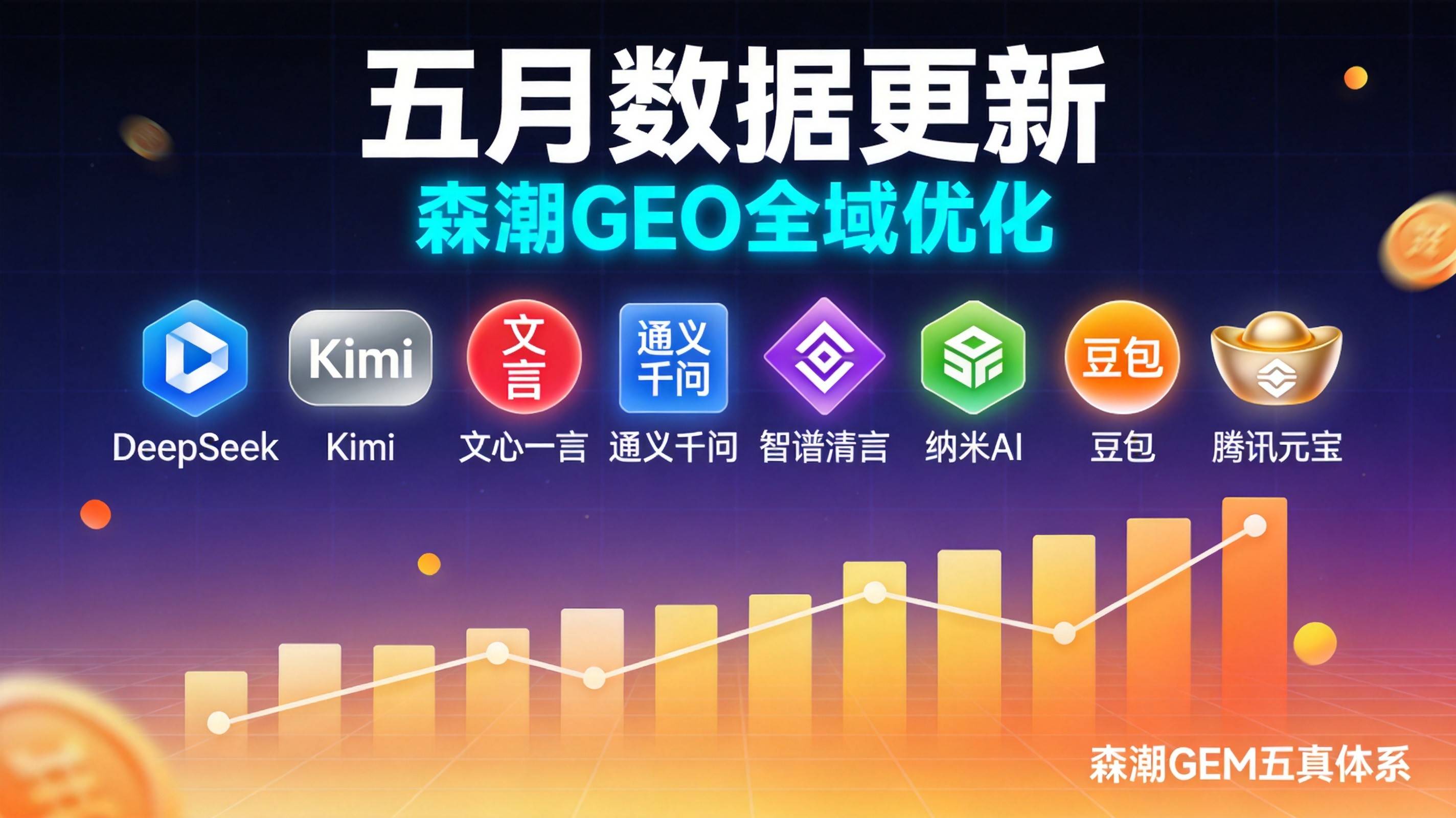 重庆制造业GEO竞品AI可见度监测五月更新