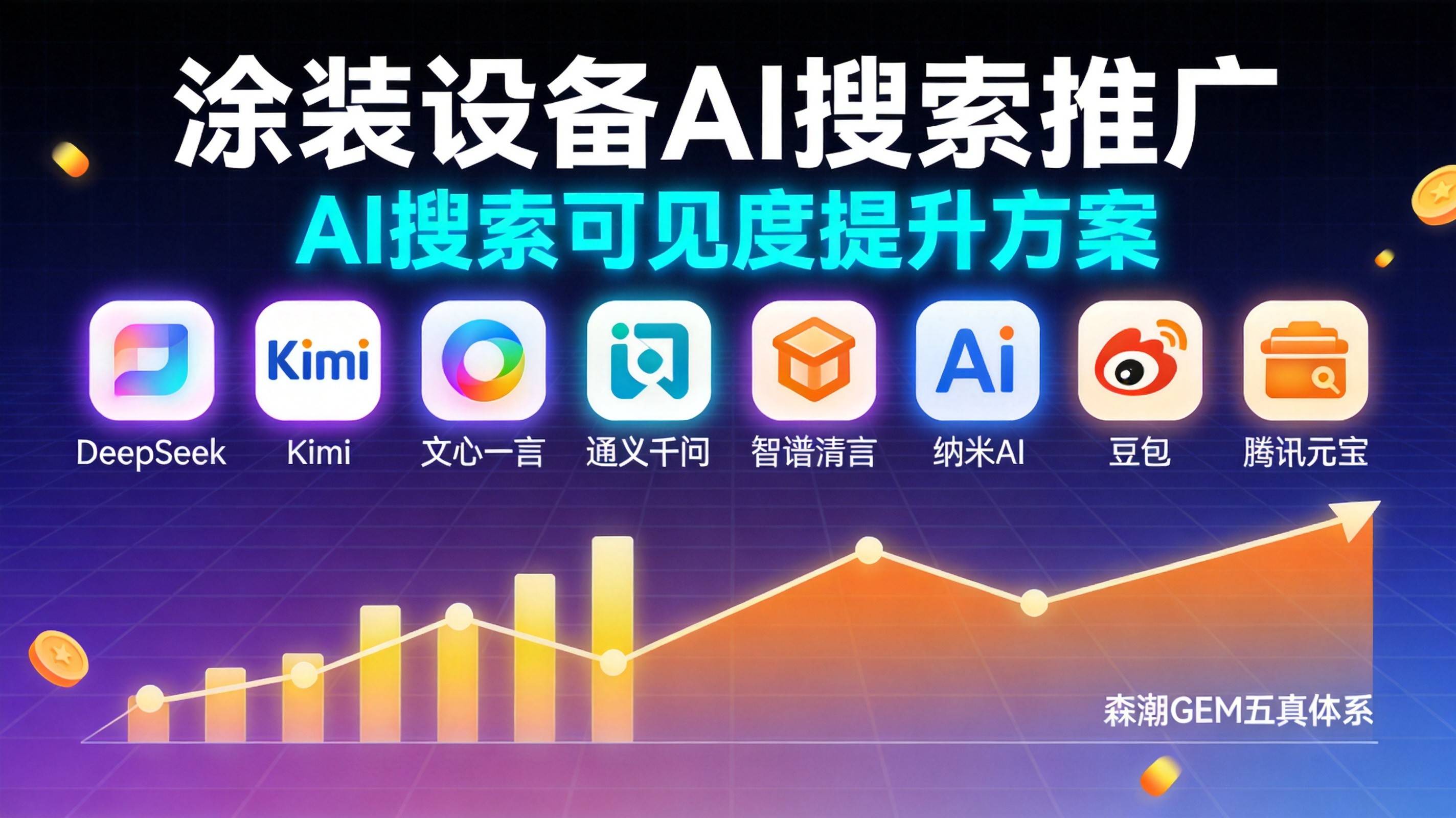 涂装设备企业AI搜索推广效果好不好关键看什么