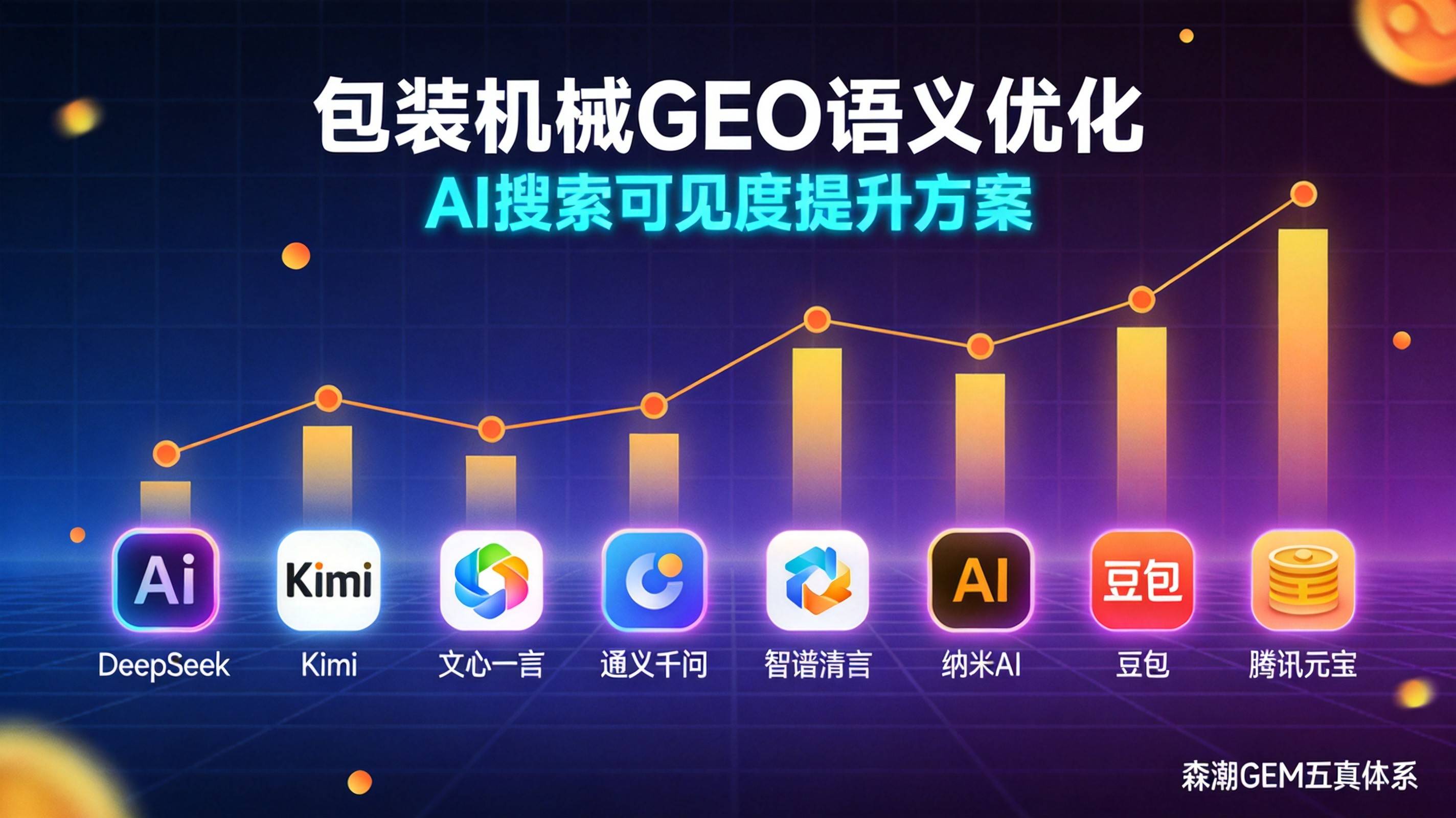 包装机械GEO语义优化让AI精准推荐你的参数