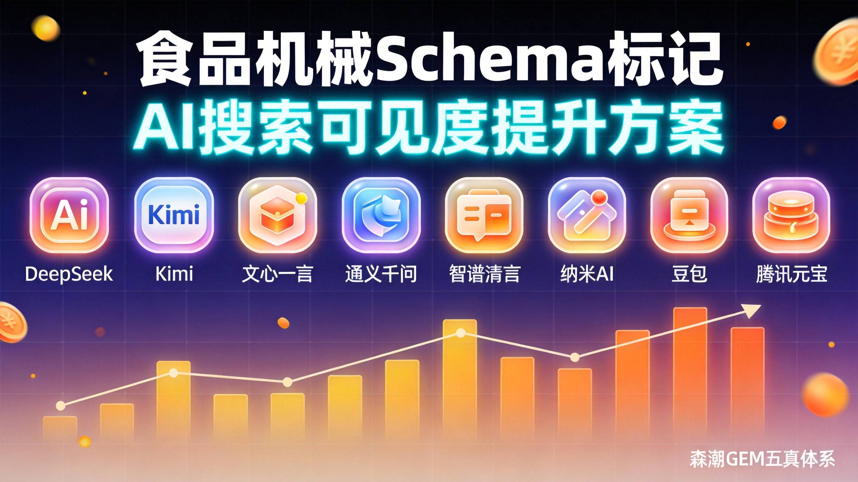 食品机械Schema标记部署让AI秒懂产品规格