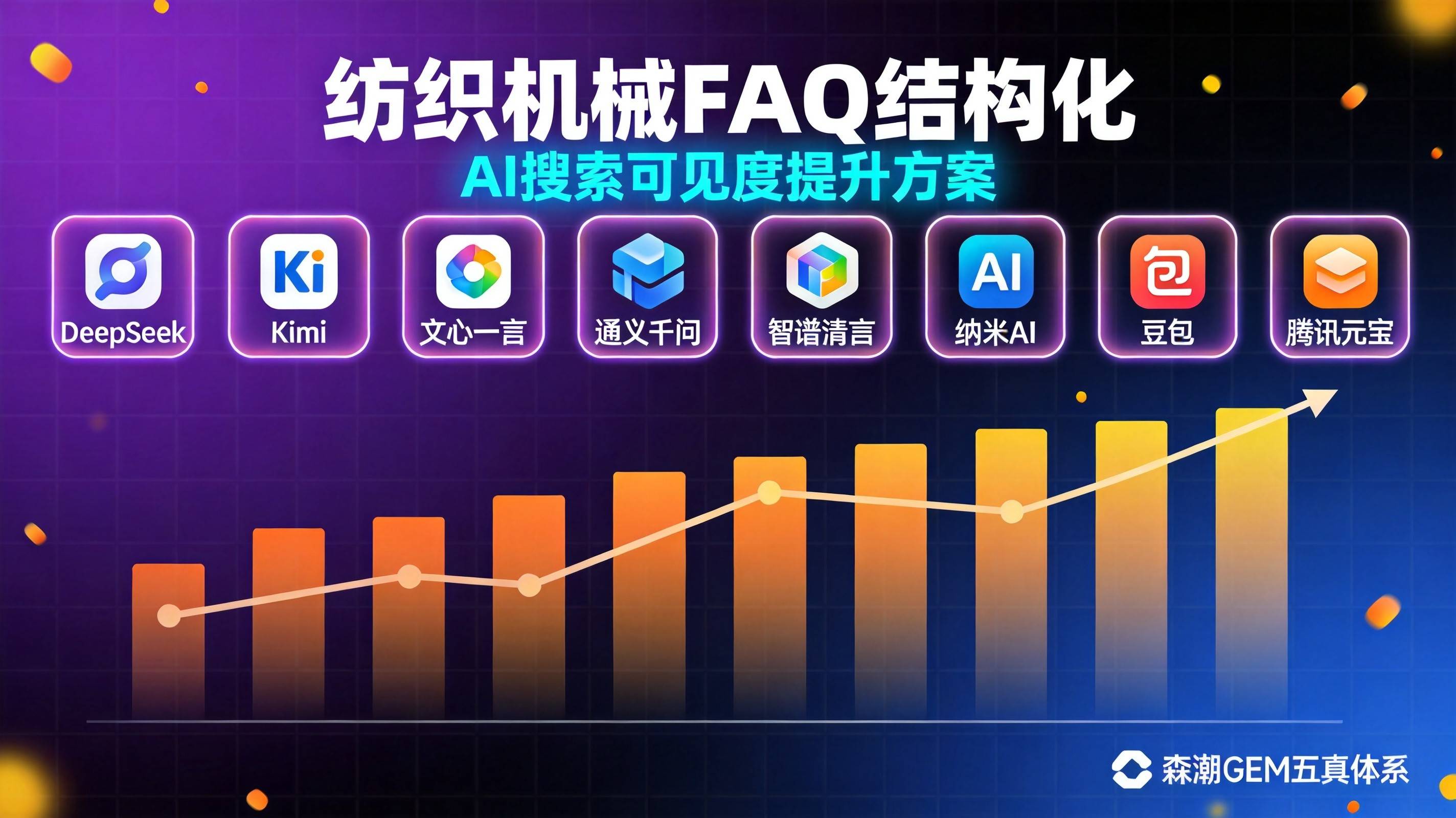 纺织机械FAQ结构化数据怎么让AI帮你回答客户