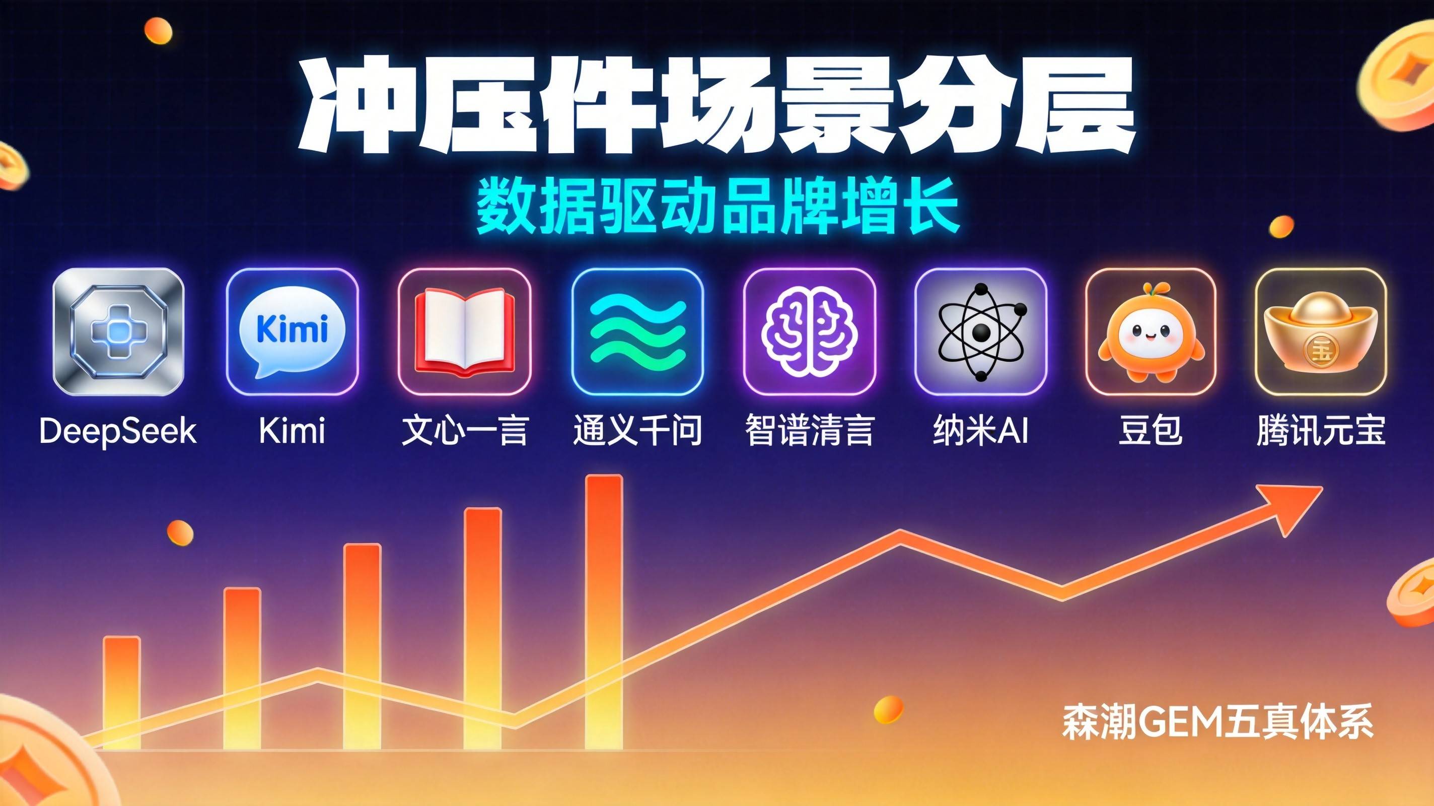 重庆工业GEO意图分层冲压件场景到底分几层