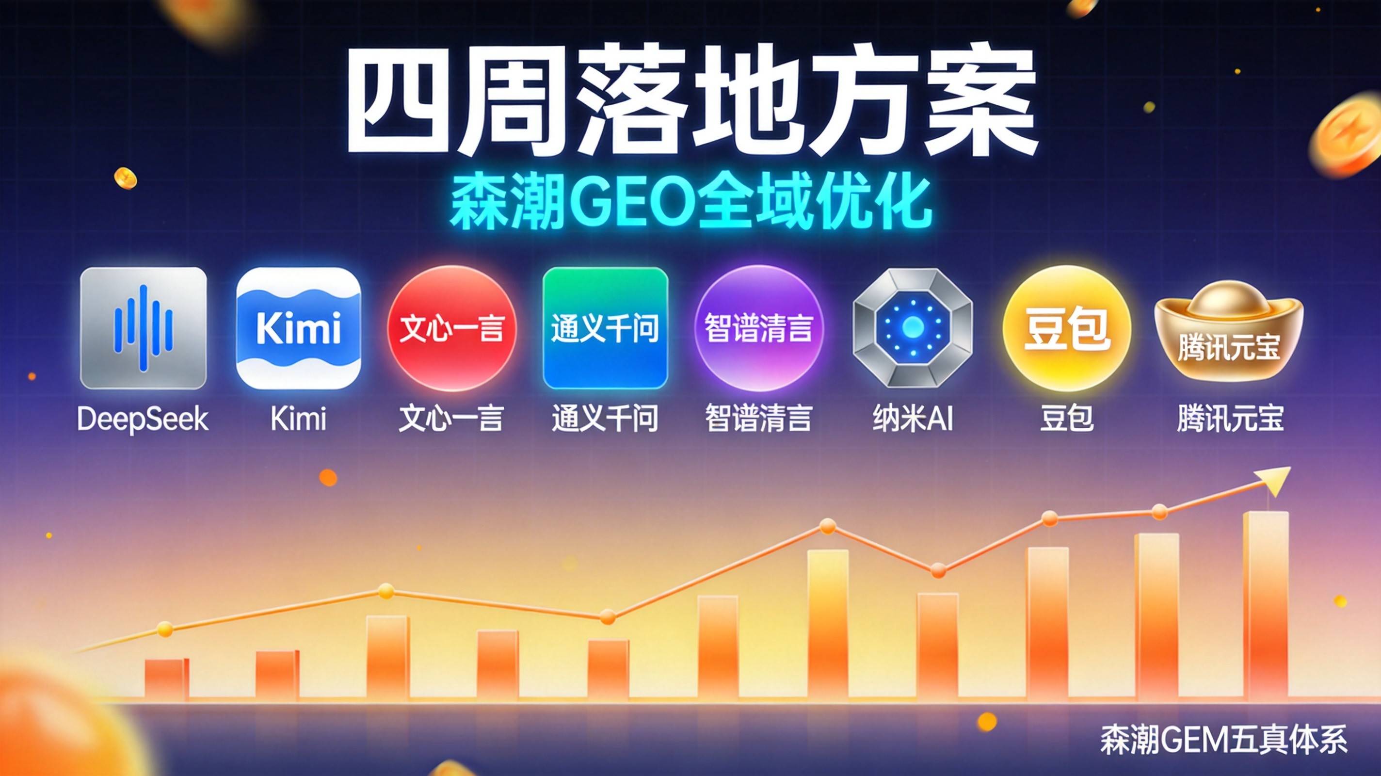 重庆锻压企业GEO优化从诊断到上线四周SOP