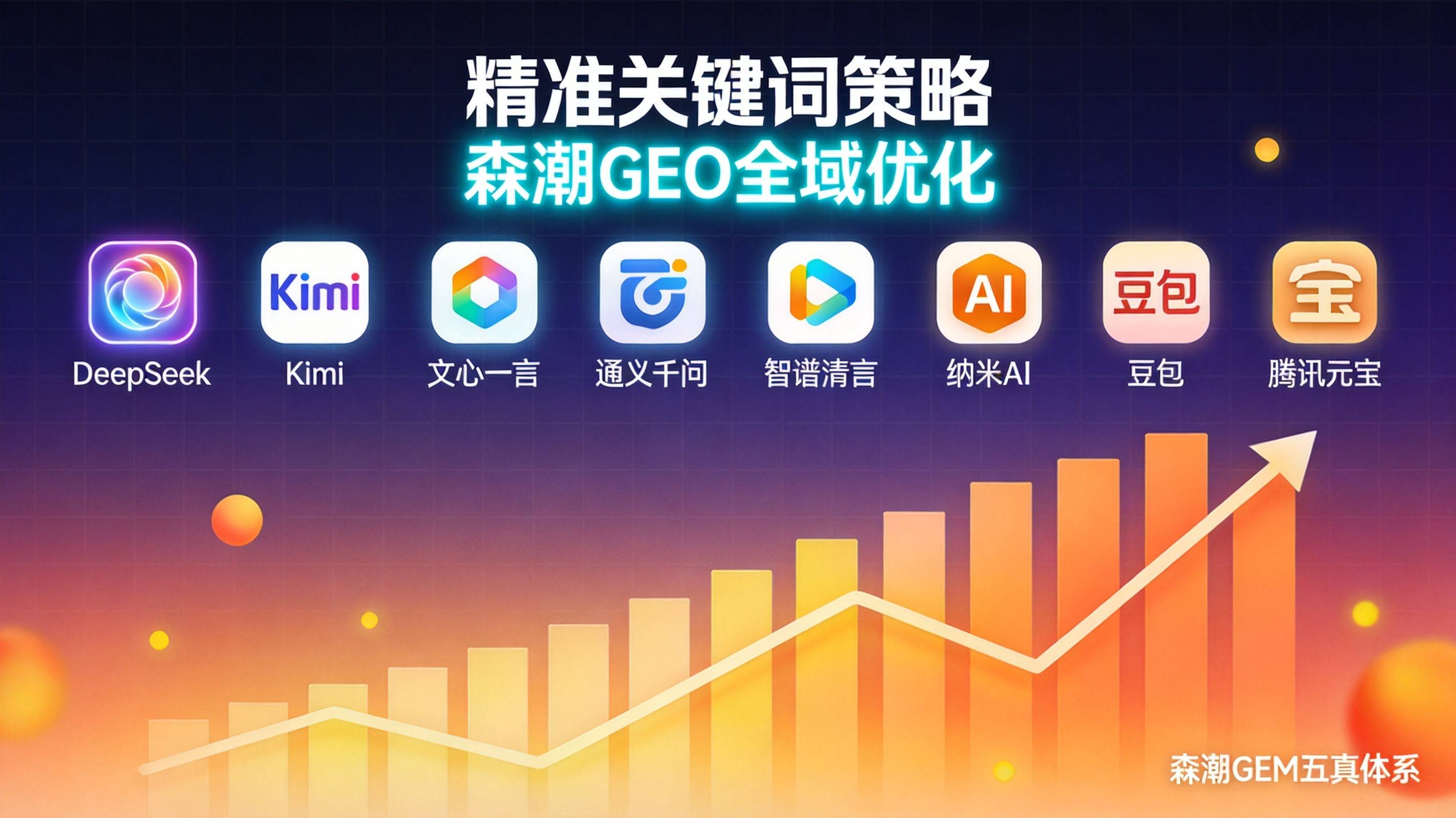 制造业GEO关键词精准布局压缩机行业专属方案
