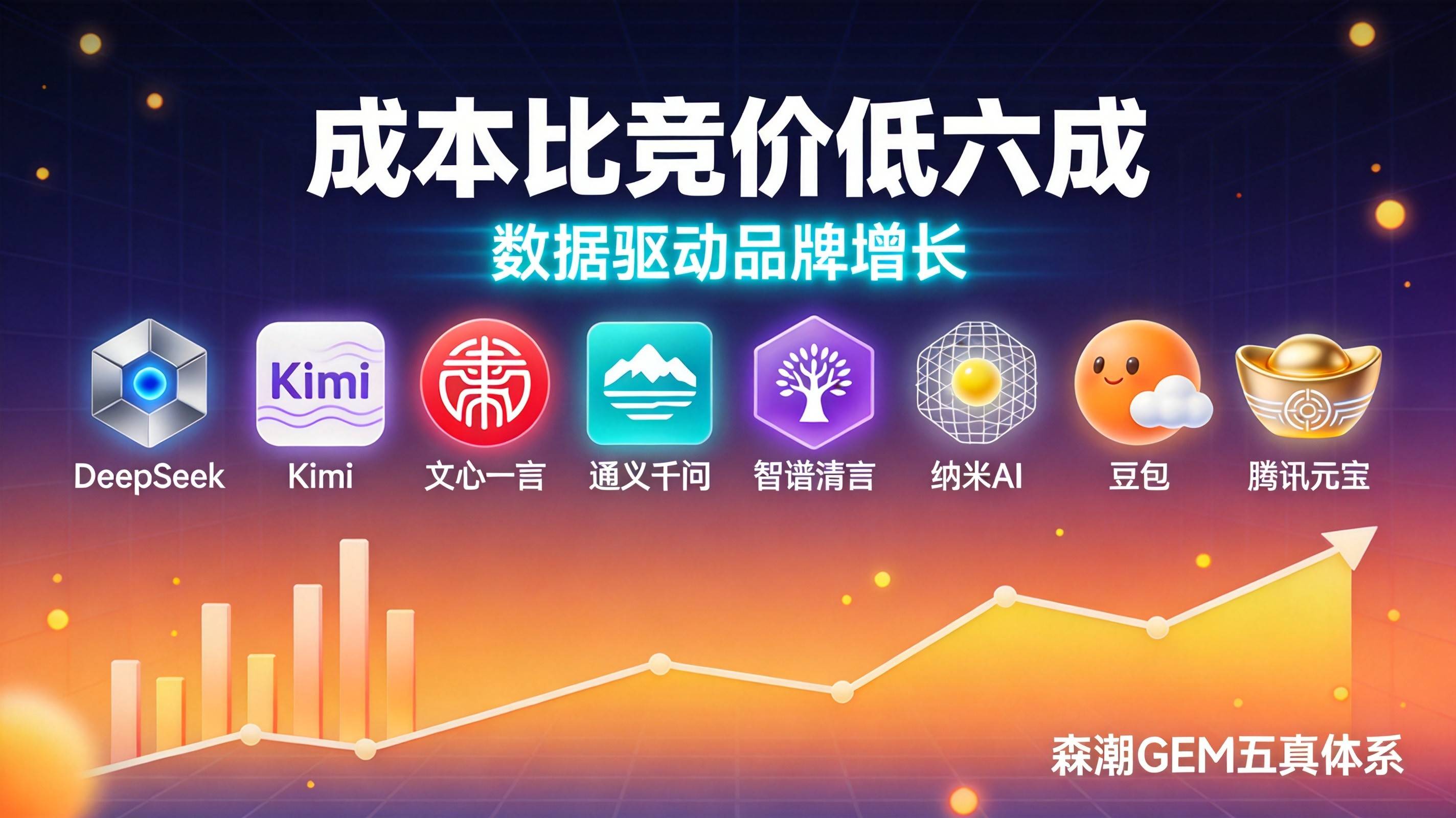 重庆密封件企业GEO获客成本比竞价低六成真相