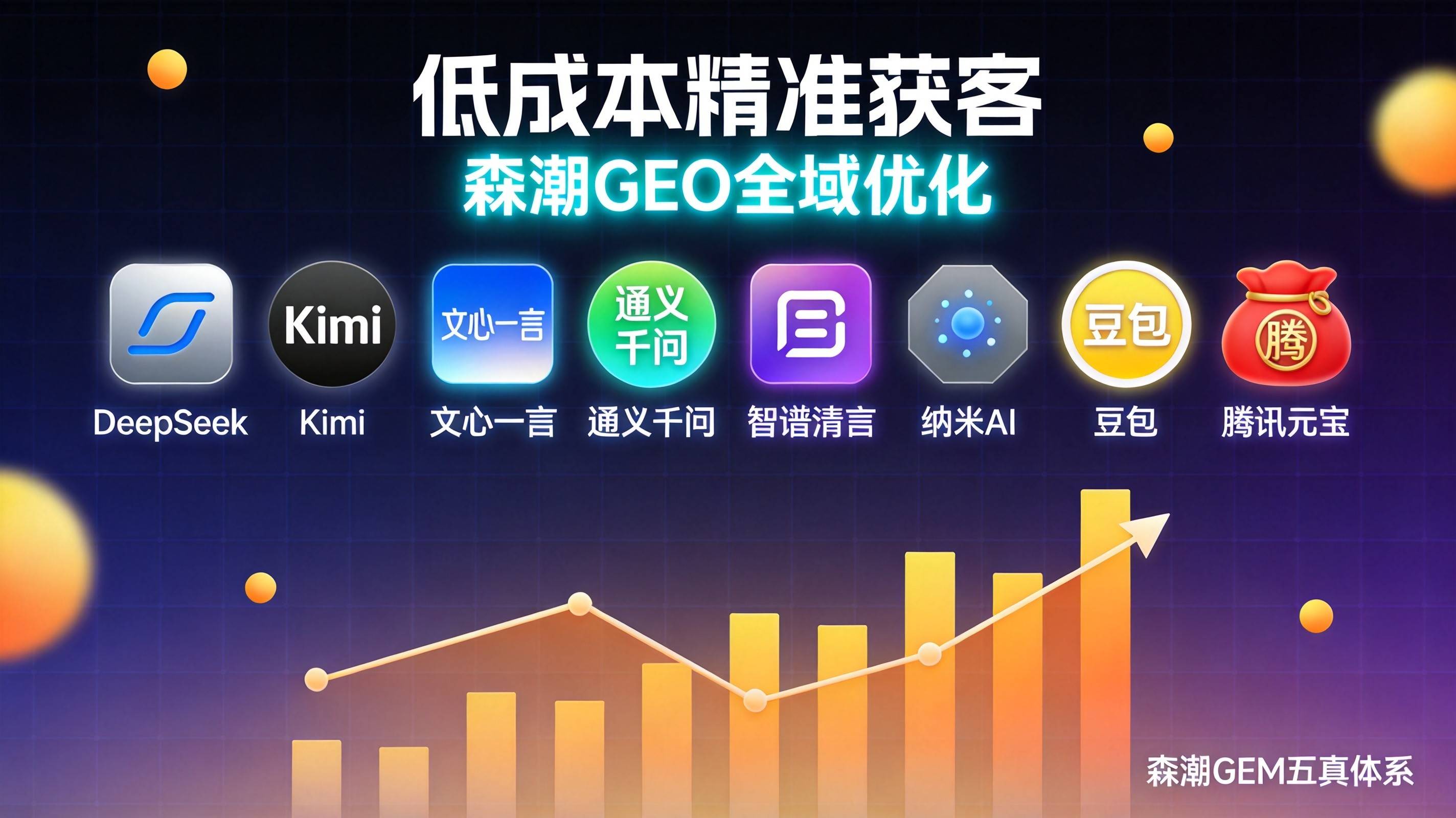 重庆密封件企业GEO获客成本比竞价低六成真相