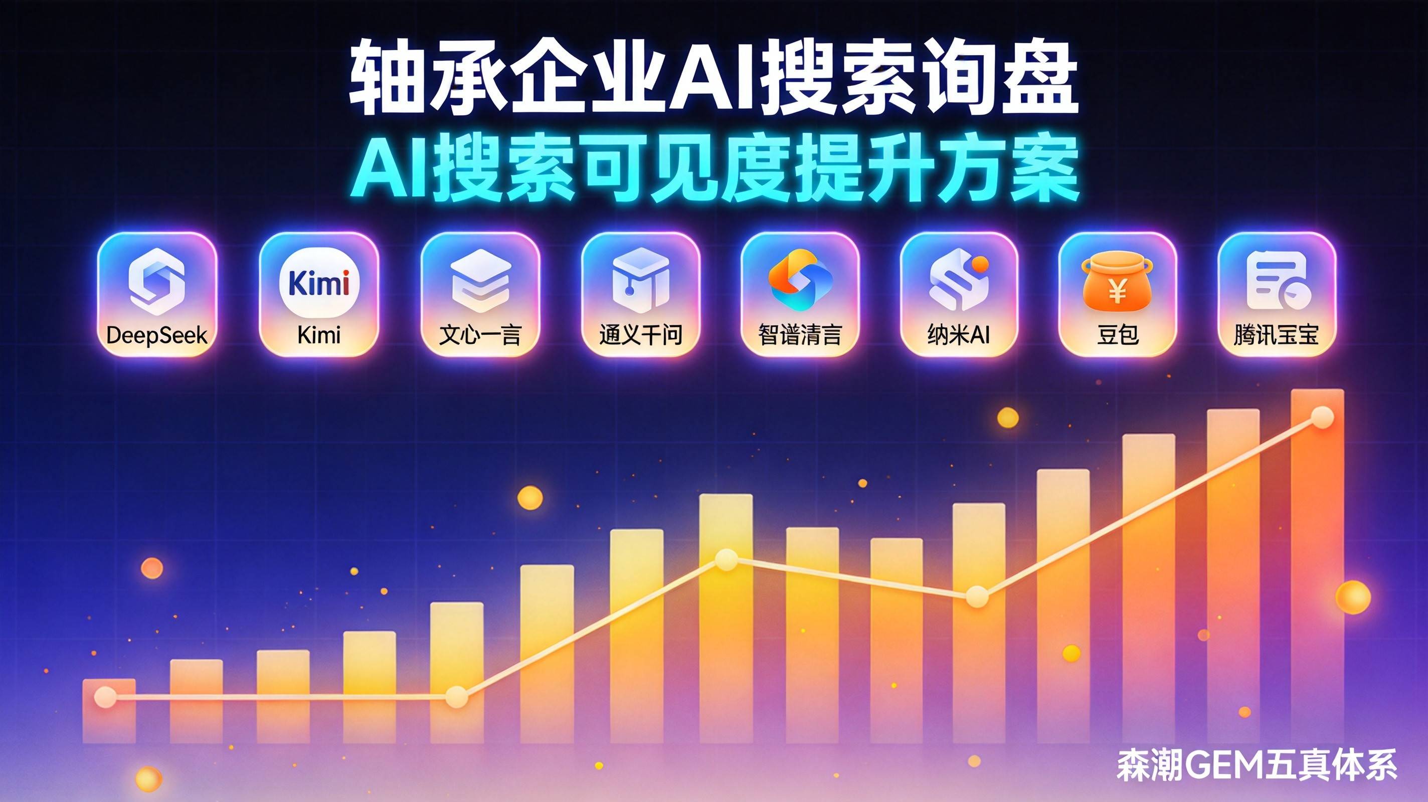 轴承企业AI搜索询盘质量远超传统渠道的原因