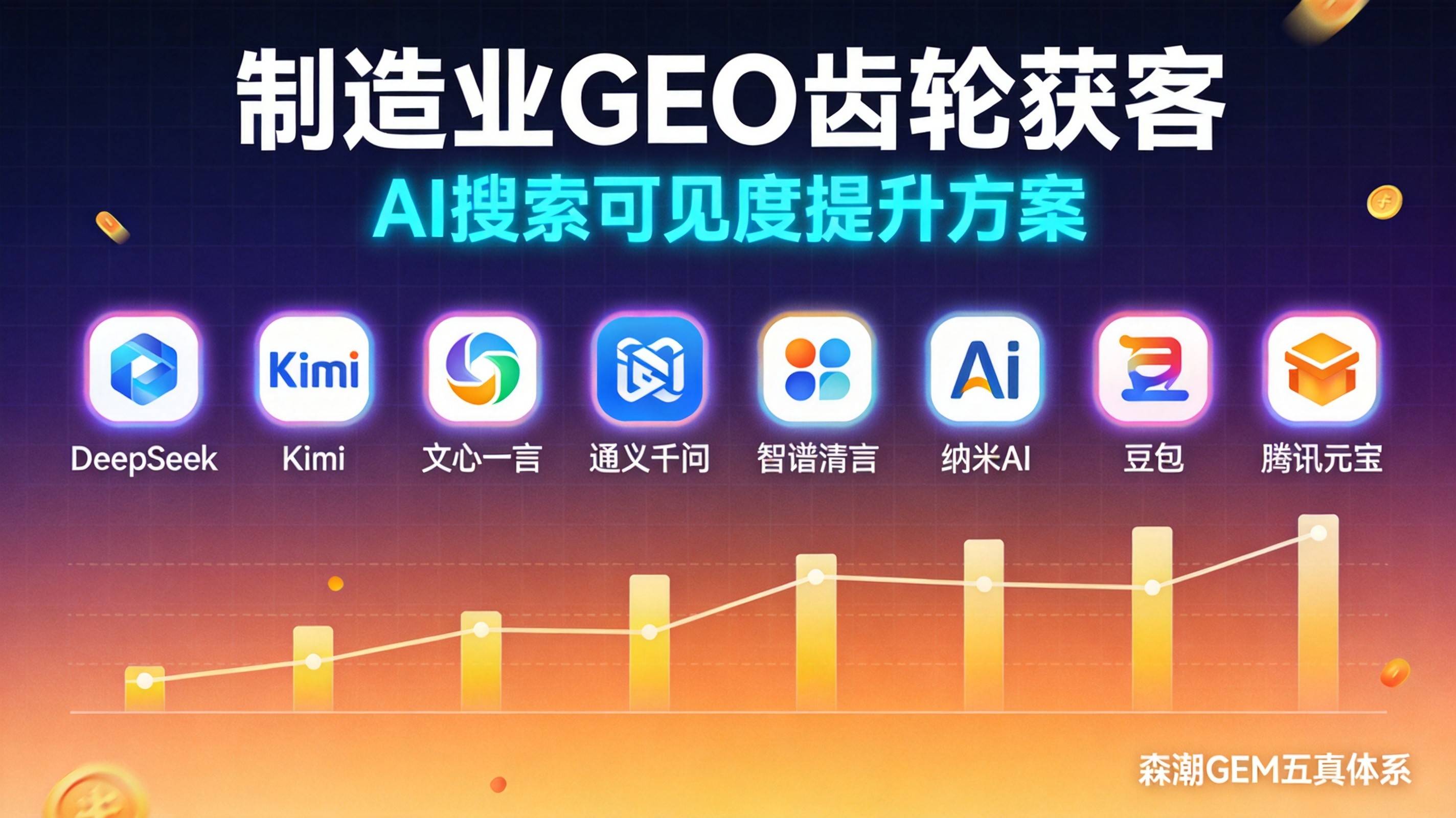 制造业GEO优化齿轮企业获客复利被低估了