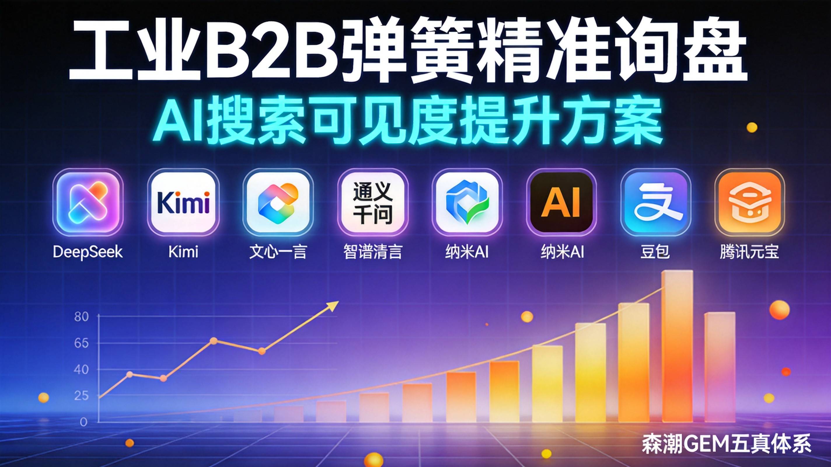 工业B2B弹簧企业精准询盘AI搜索全链路