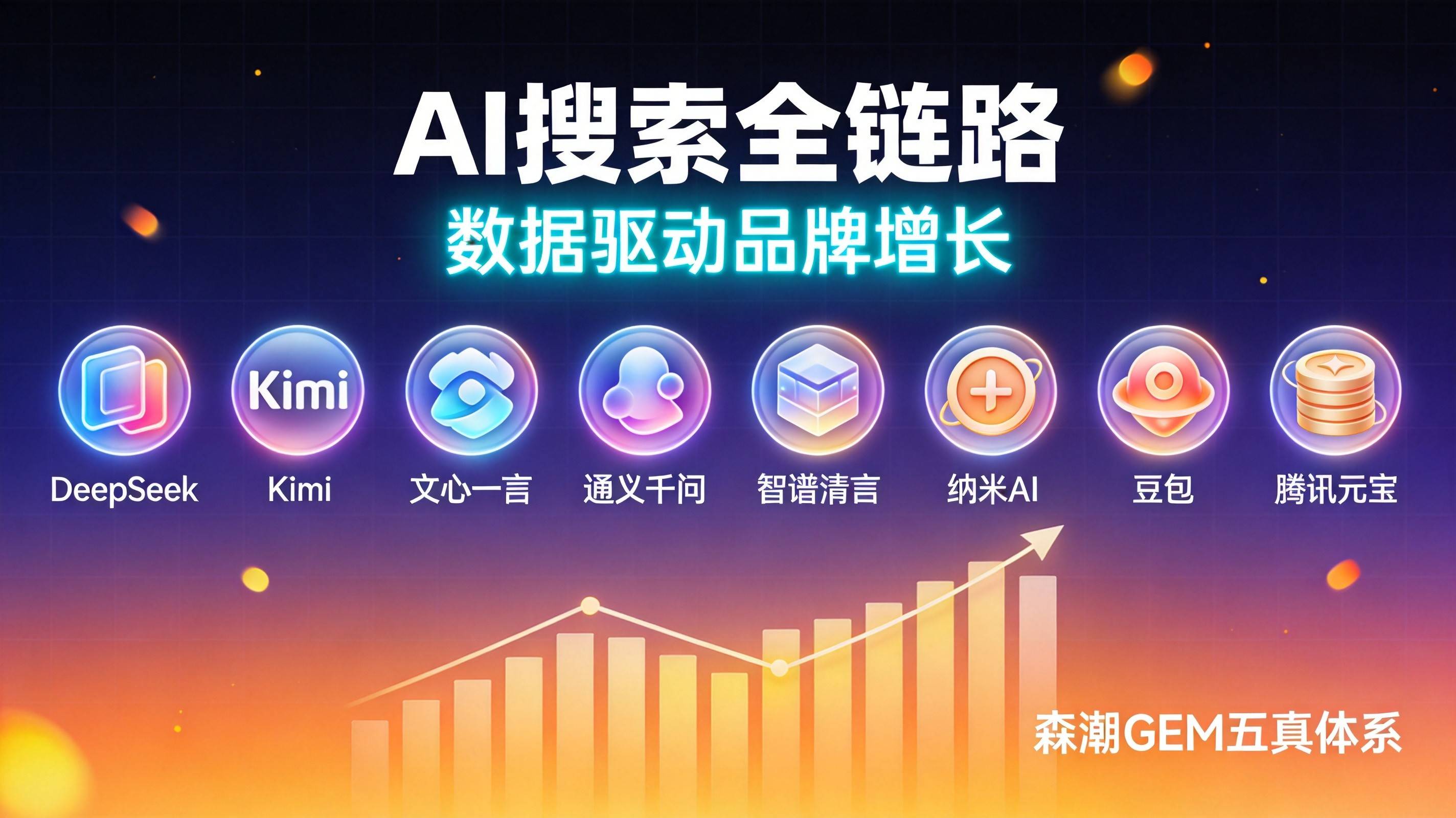 工业B2B弹簧企业精准询盘AI搜索全链路