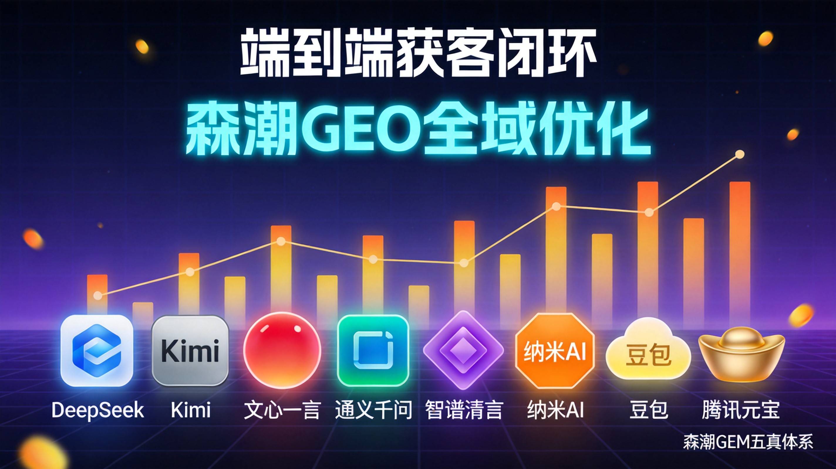 工业B2B弹簧企业精准询盘AI搜索全链路