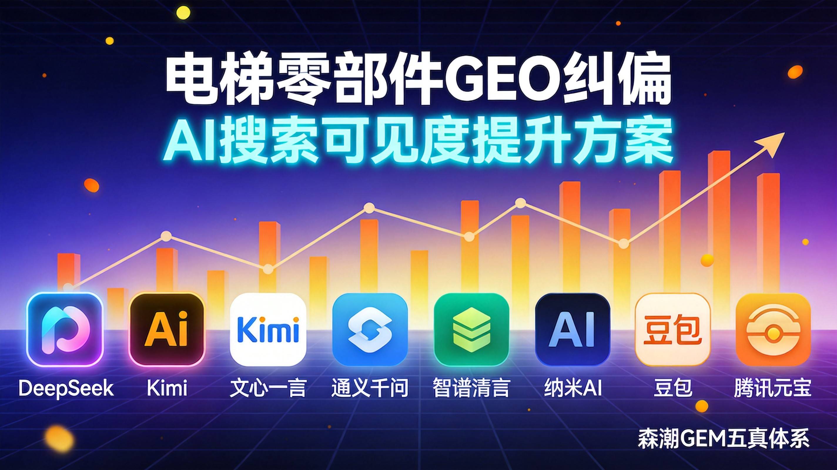 电梯零部件GEO内容被AI误读后纠偏怎么做
