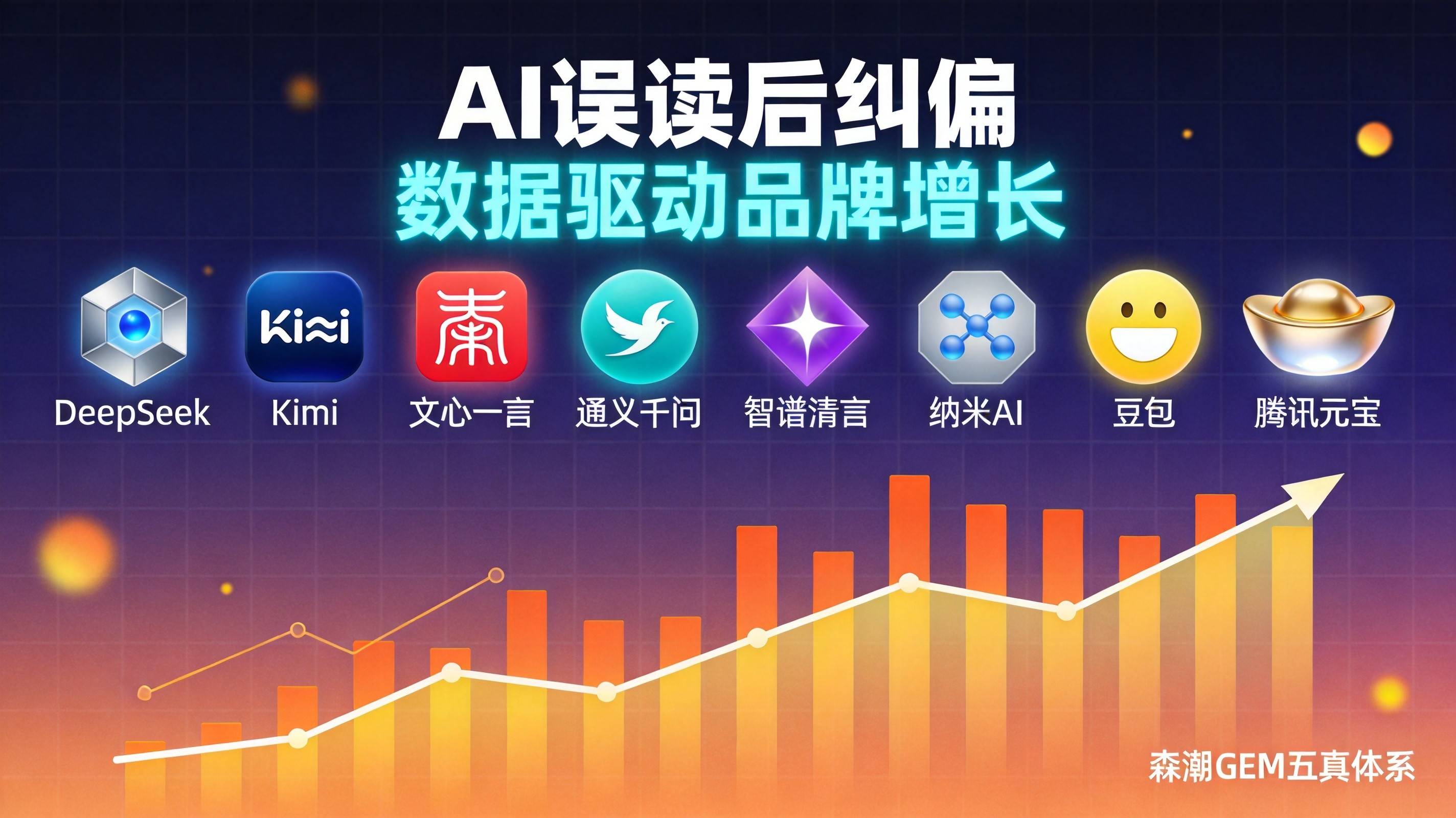 电梯零部件GEO内容被AI误读后纠偏怎么做