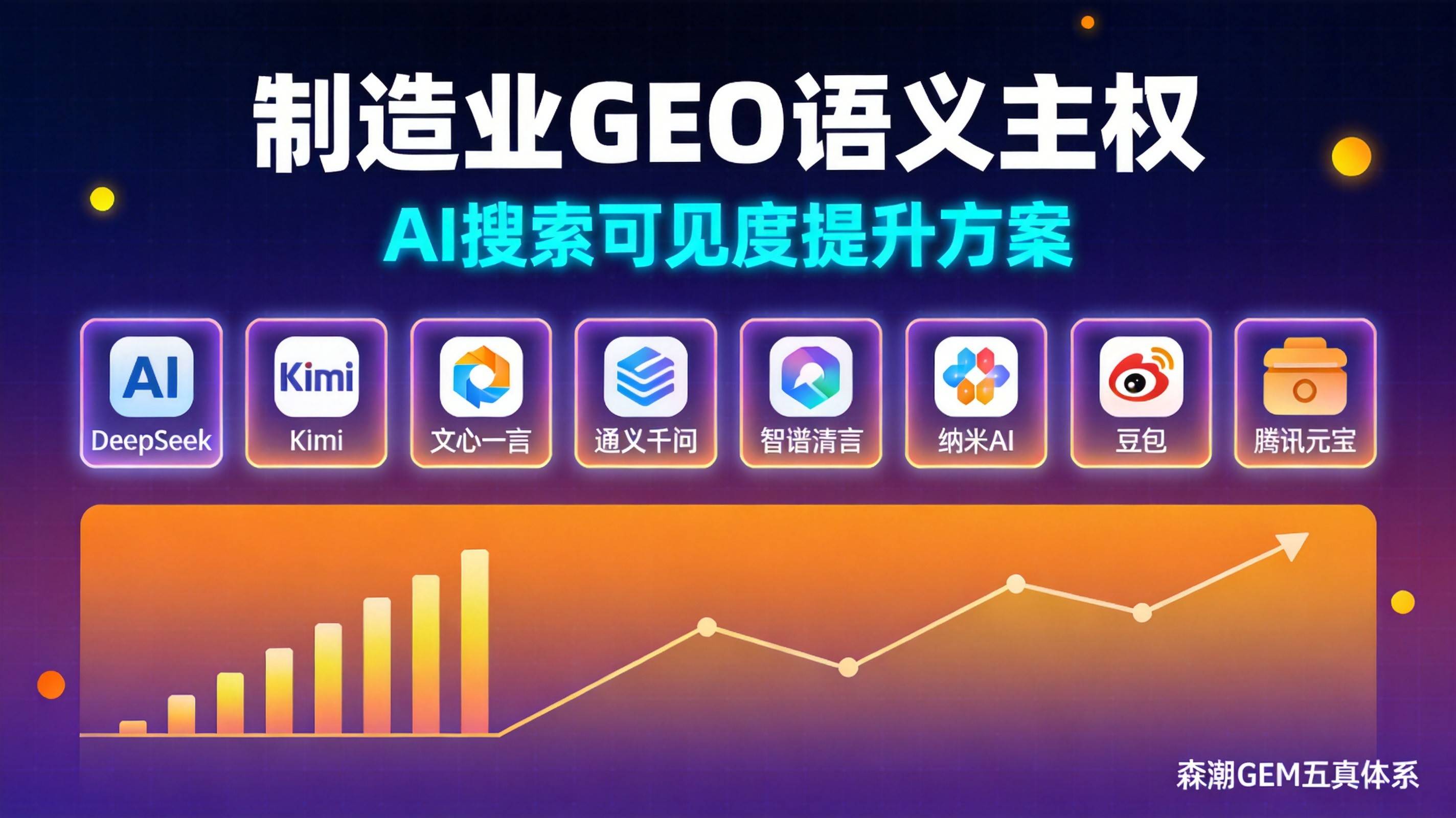 制造业GEO语义主权工业机器人行业争夺最激烈