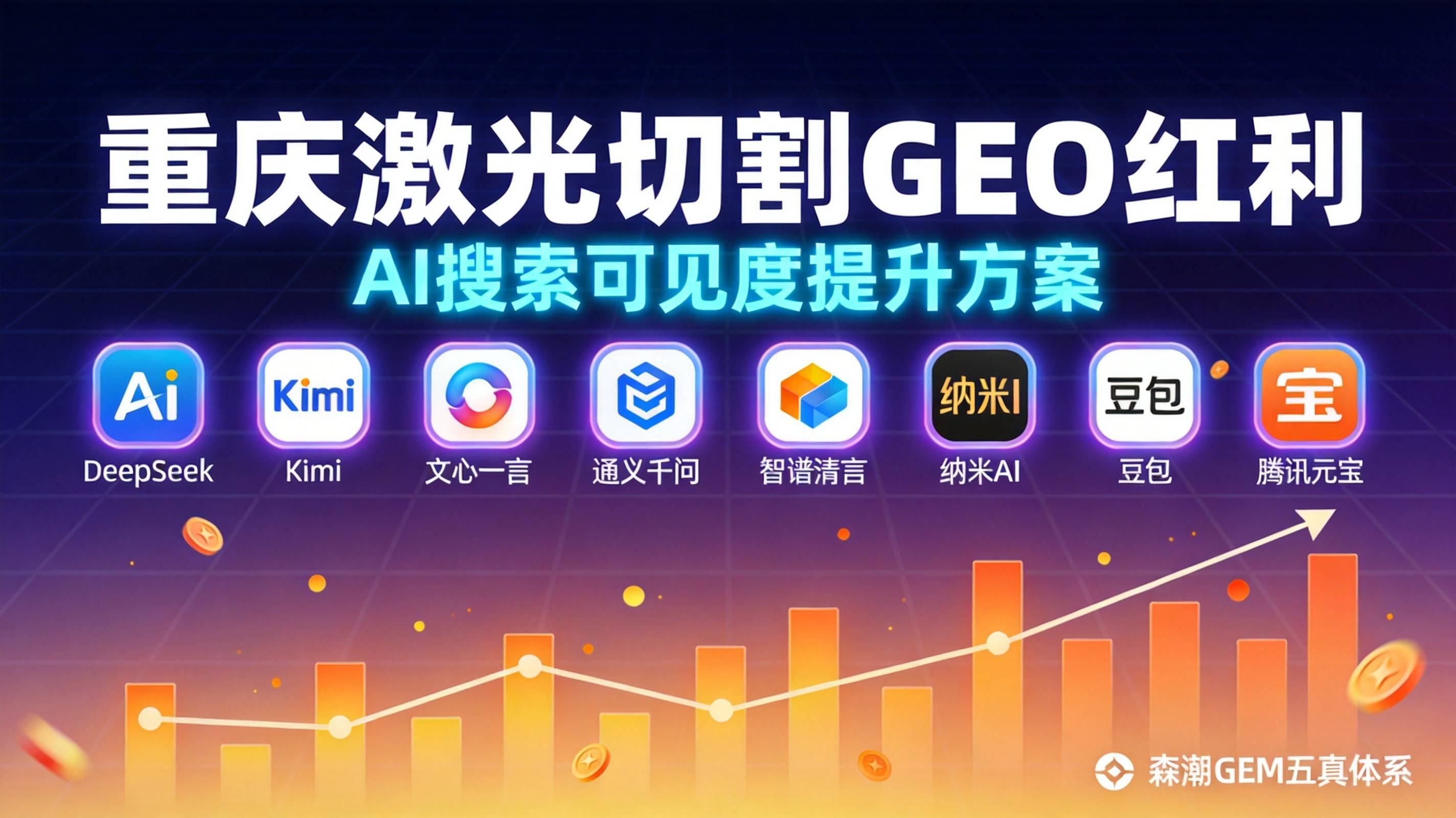 重庆激光切割GEO先发红利窗口加速收窄的信号