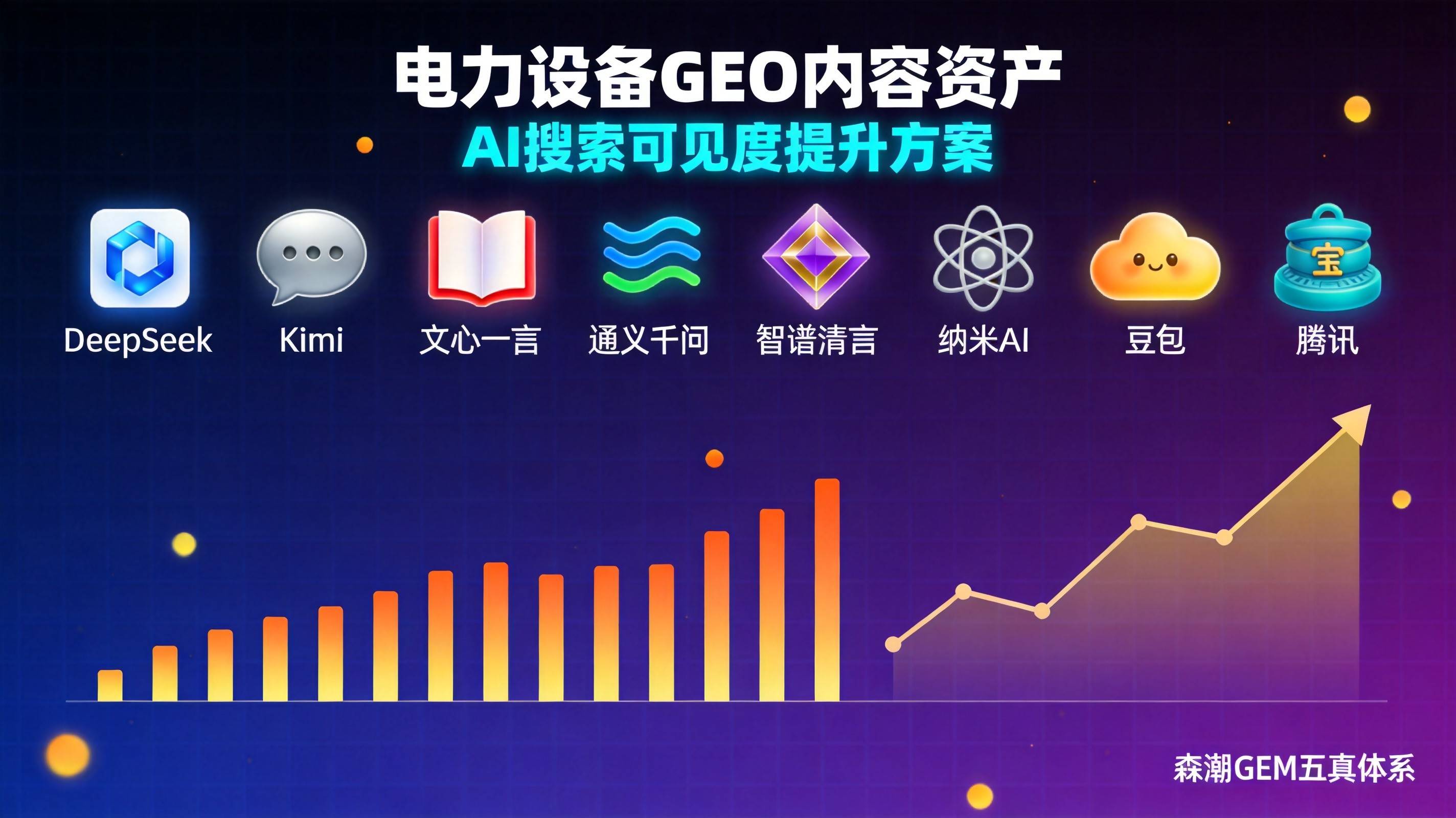 电力设备GEO内容资产复利效应远超预期