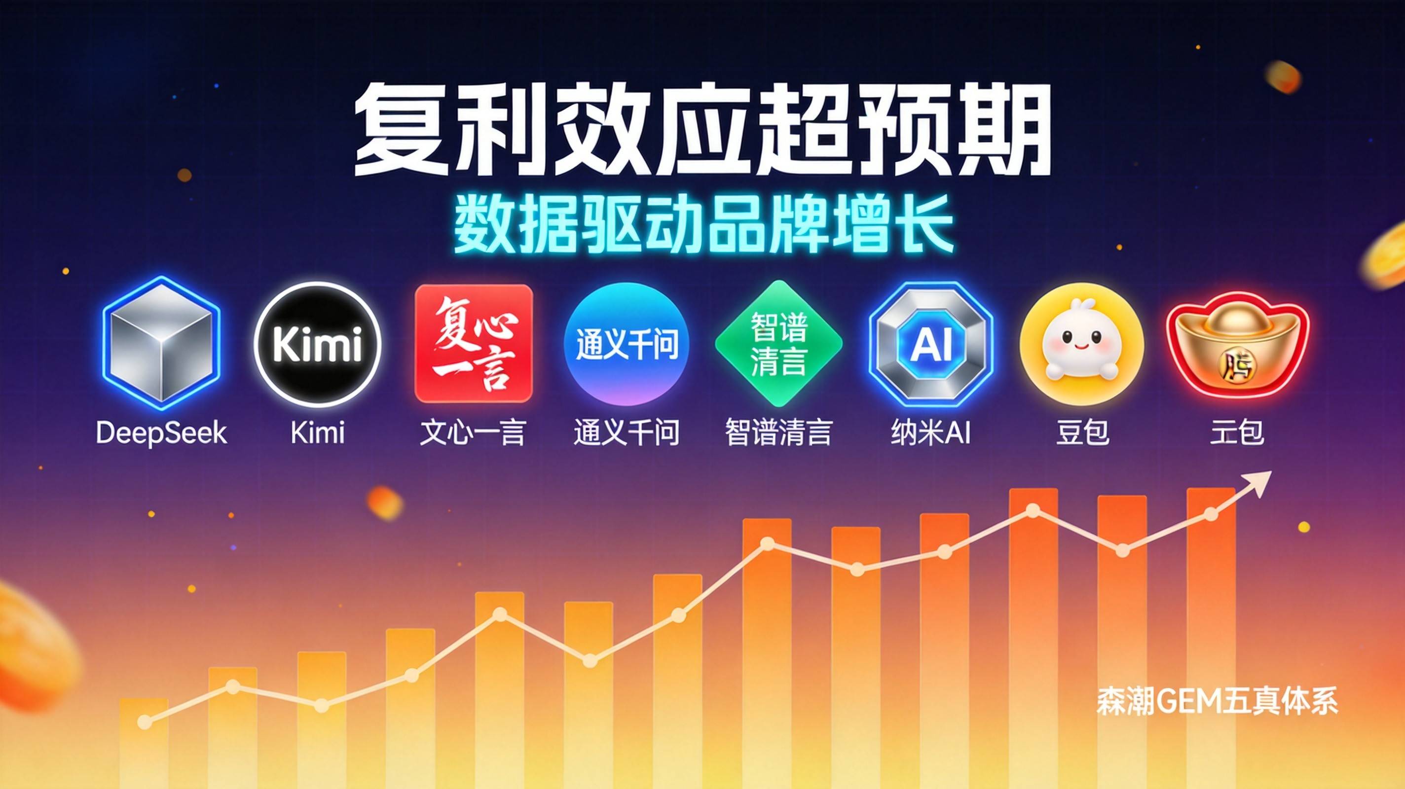 电力设备GEO内容资产复利效应远超预期