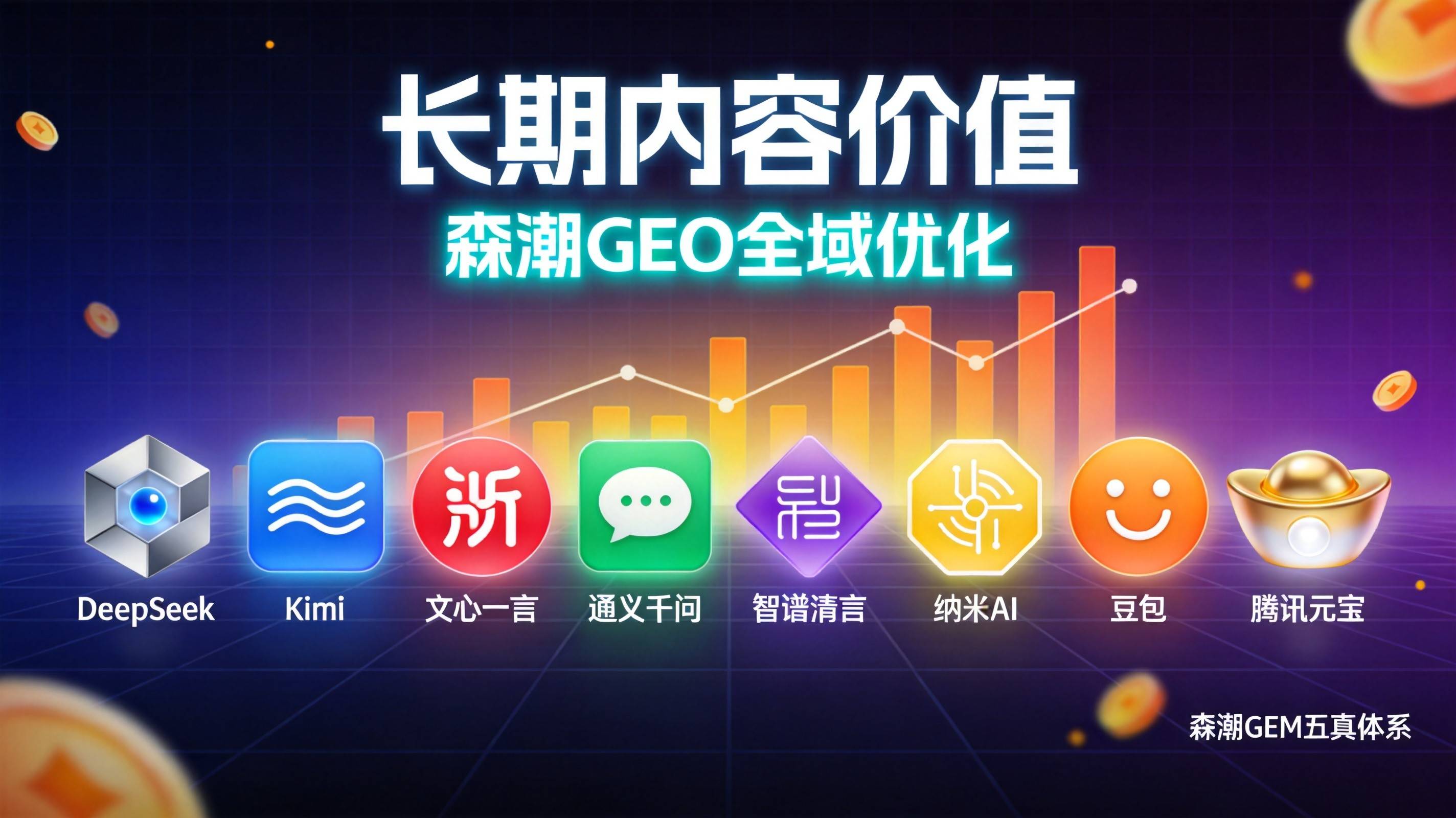 电力设备GEO内容资产复利效应远超预期