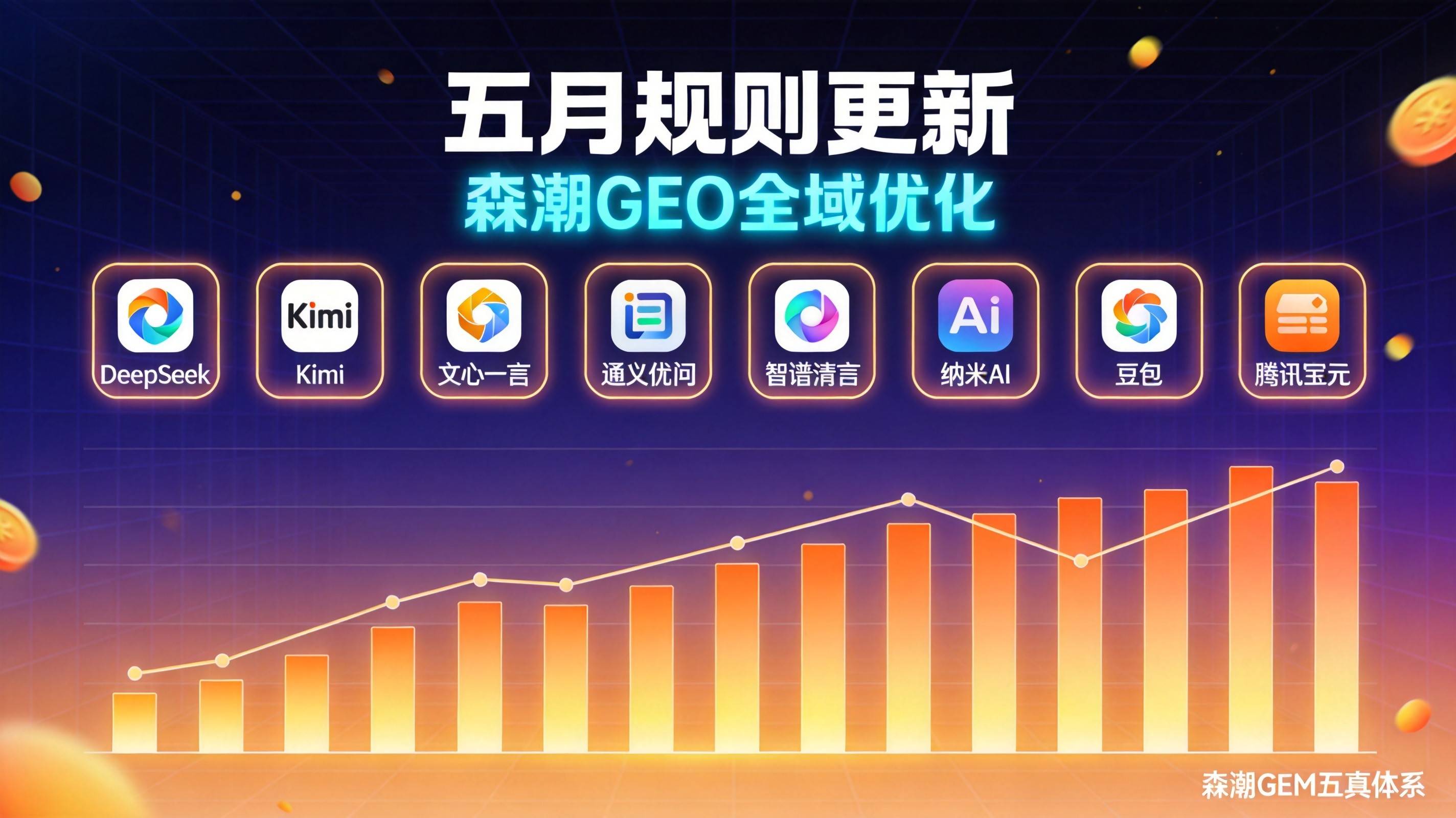 DeepSeek光伏组件GEO收录规则五月新变化