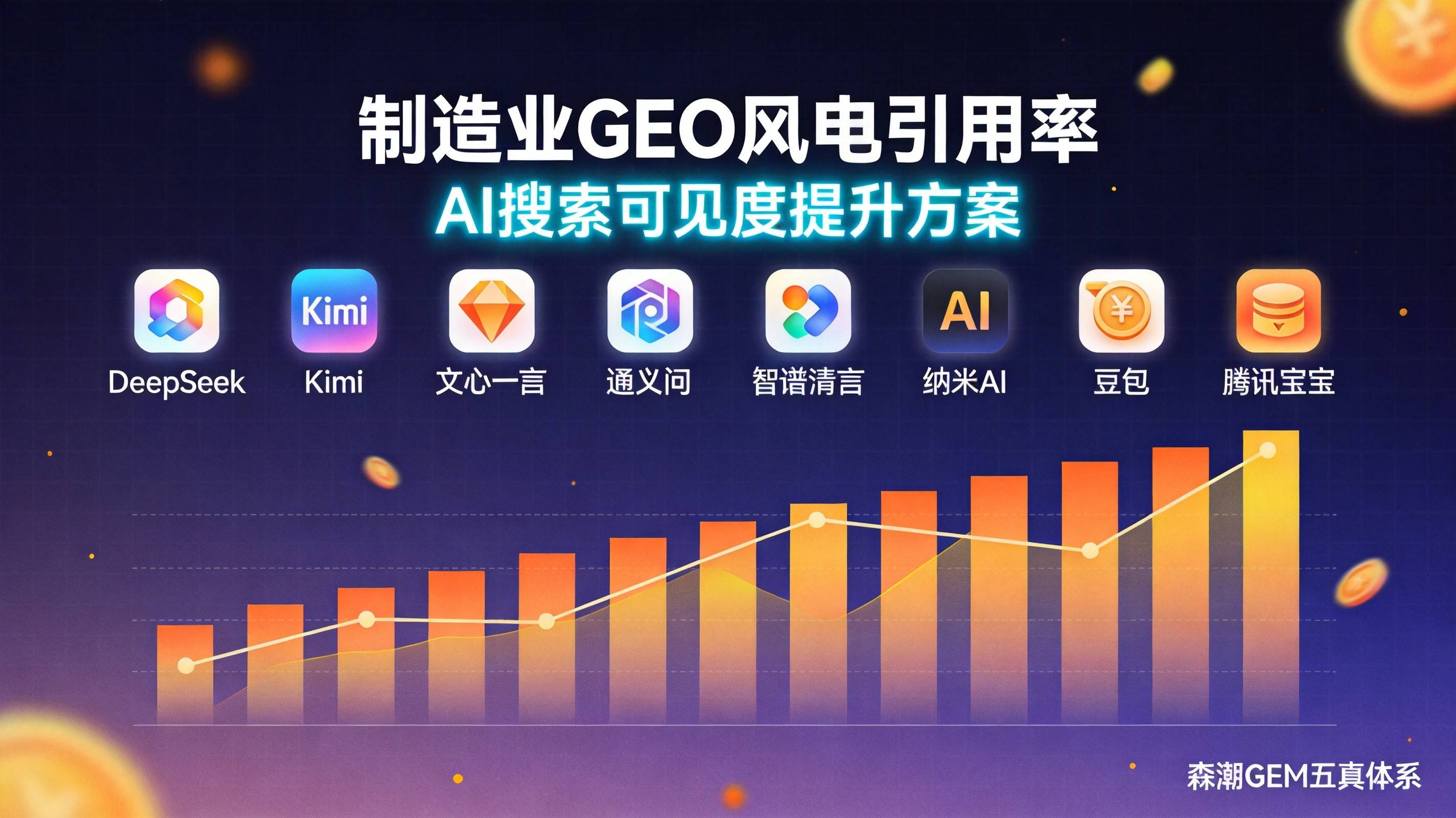 制造业GEO八大AI平台风电设备引用率最新排名