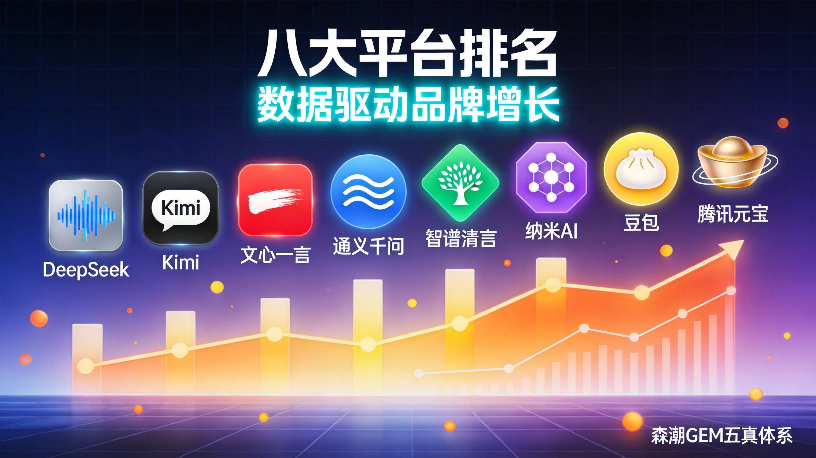 制造业GEO八大AI平台风电设备引用率最新排名