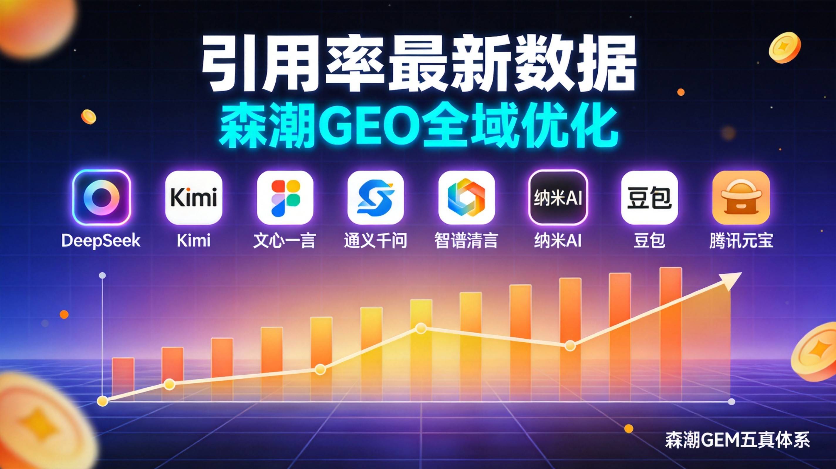 制造业GEO八大AI平台风电设备引用率最新排名