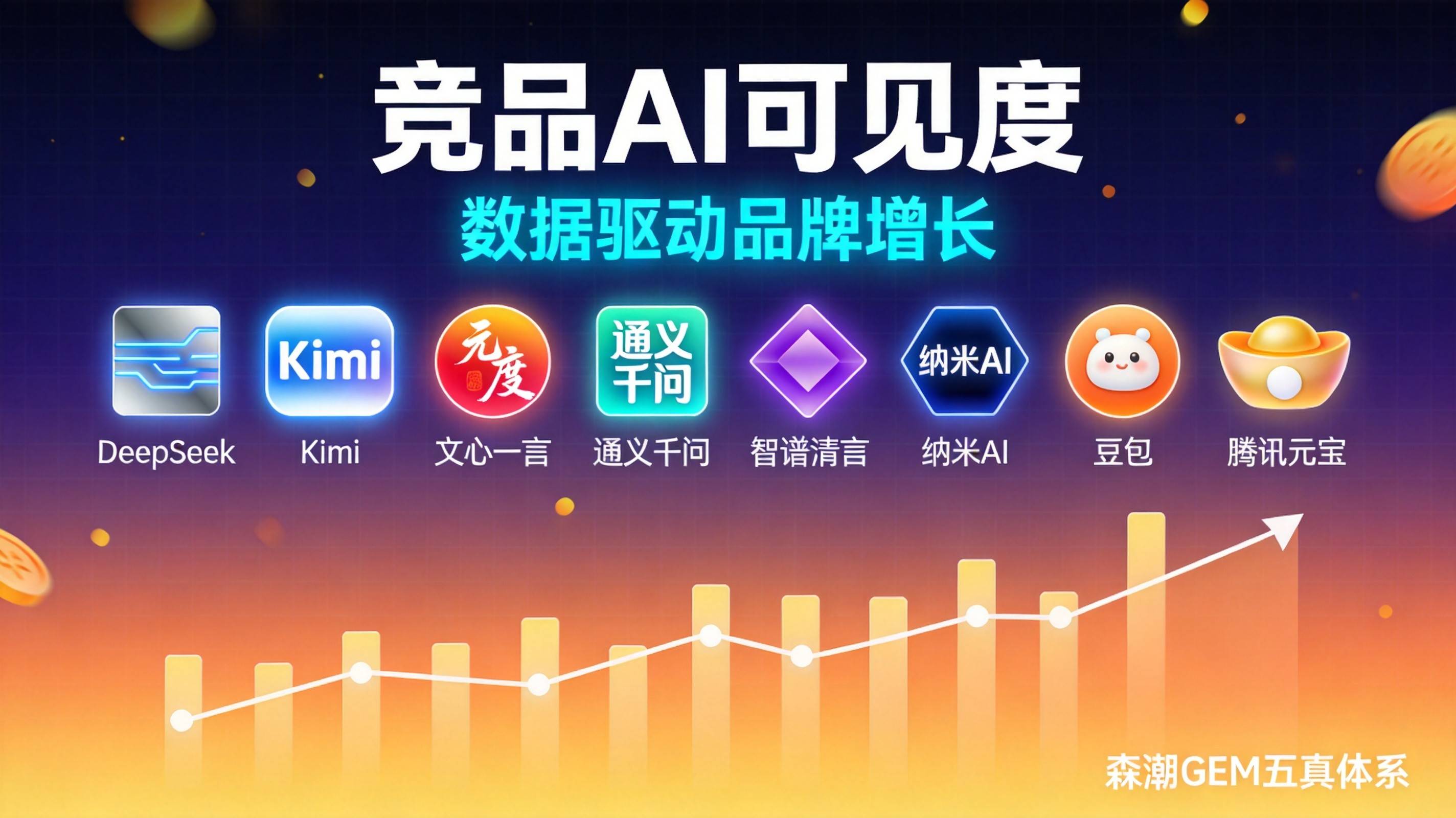 重庆锅炉企业GEO竞品AI可见度五月新数据