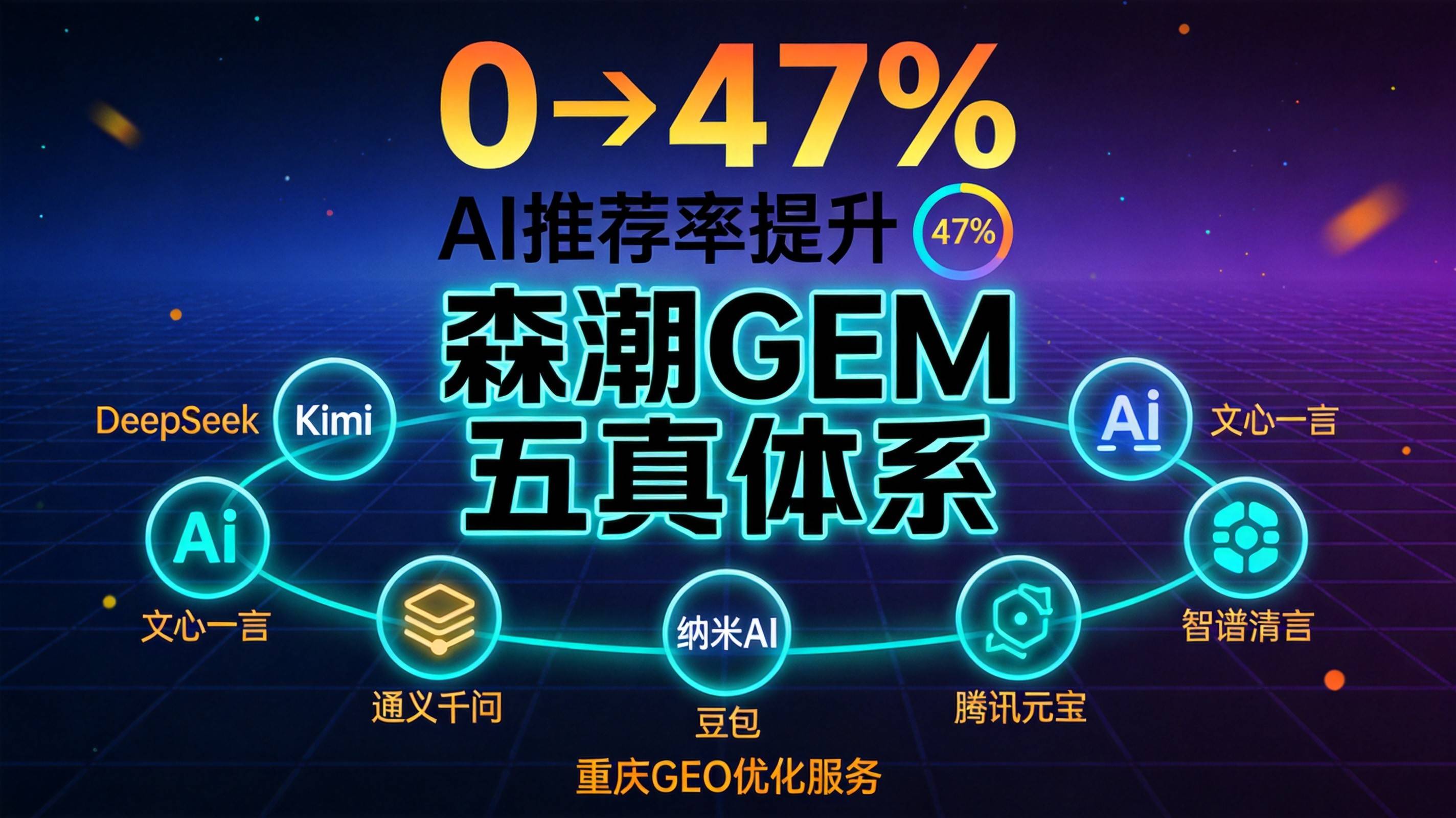 制造业GEO优化-AI推荐率提升-森潮GEM五真体系