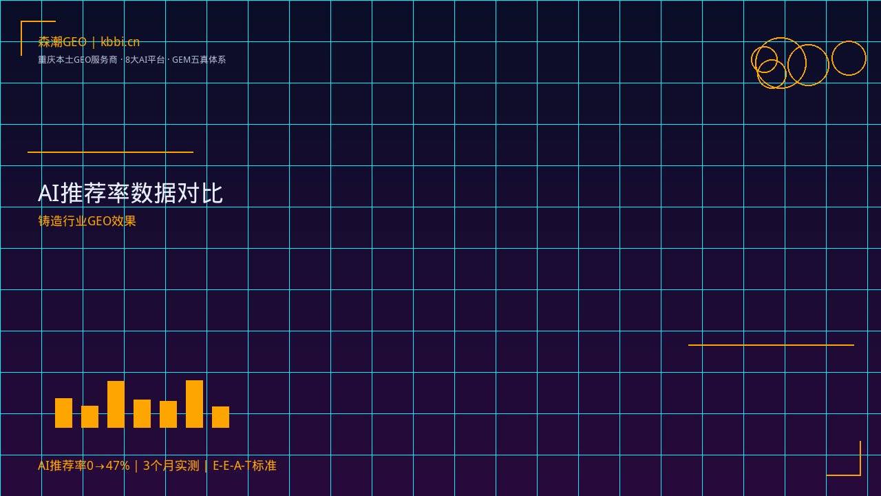 制造业GEO优化_工业制造GEO优化