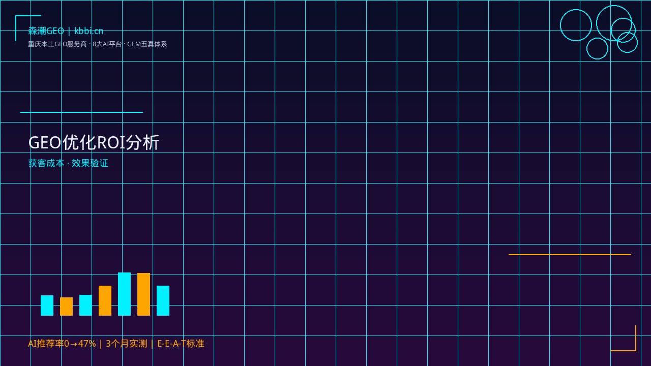 GEO优化效果验证_森潮GEM五真体系