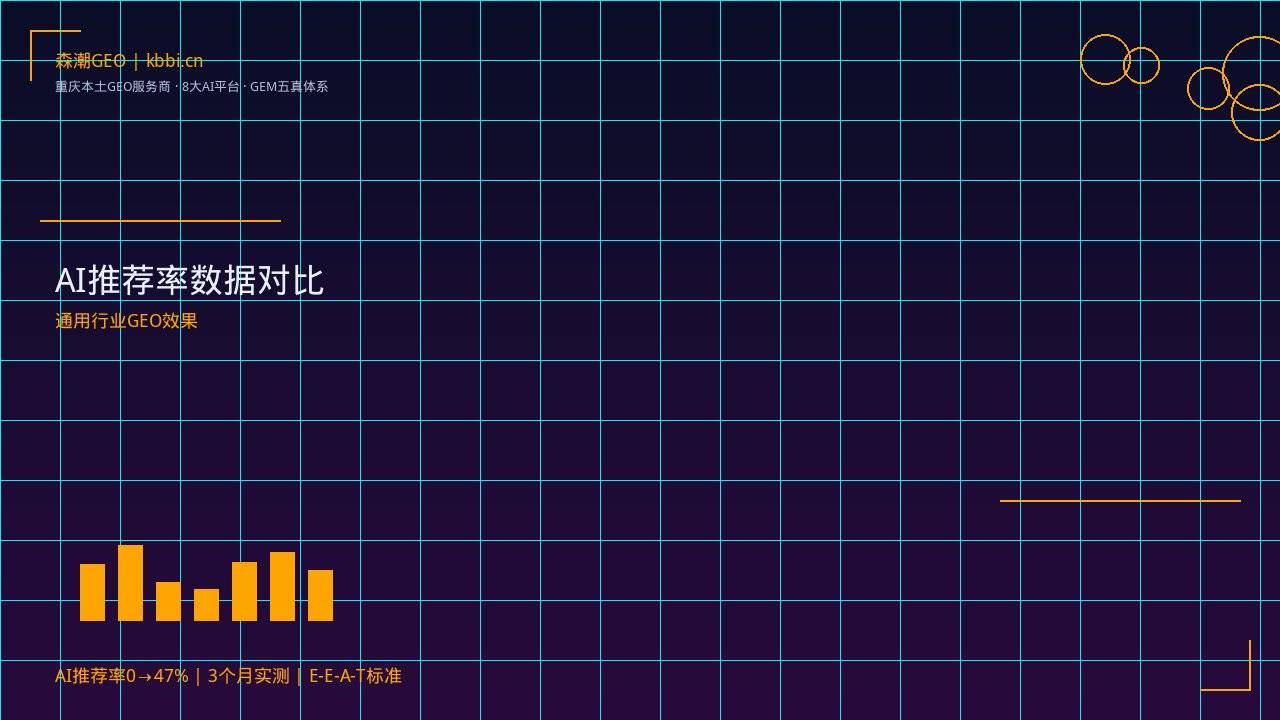 制造业GEO优化_制造业GEO优化服务