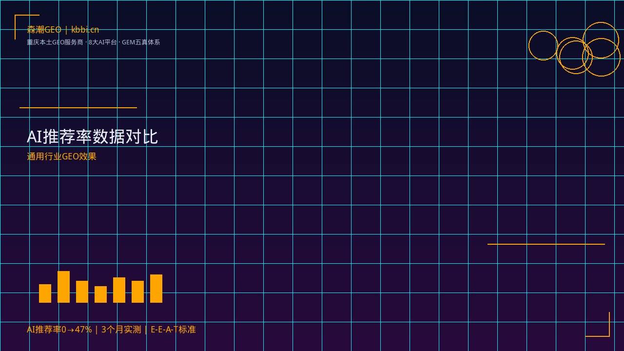 制造业GEO优化_重庆AI搜索优化