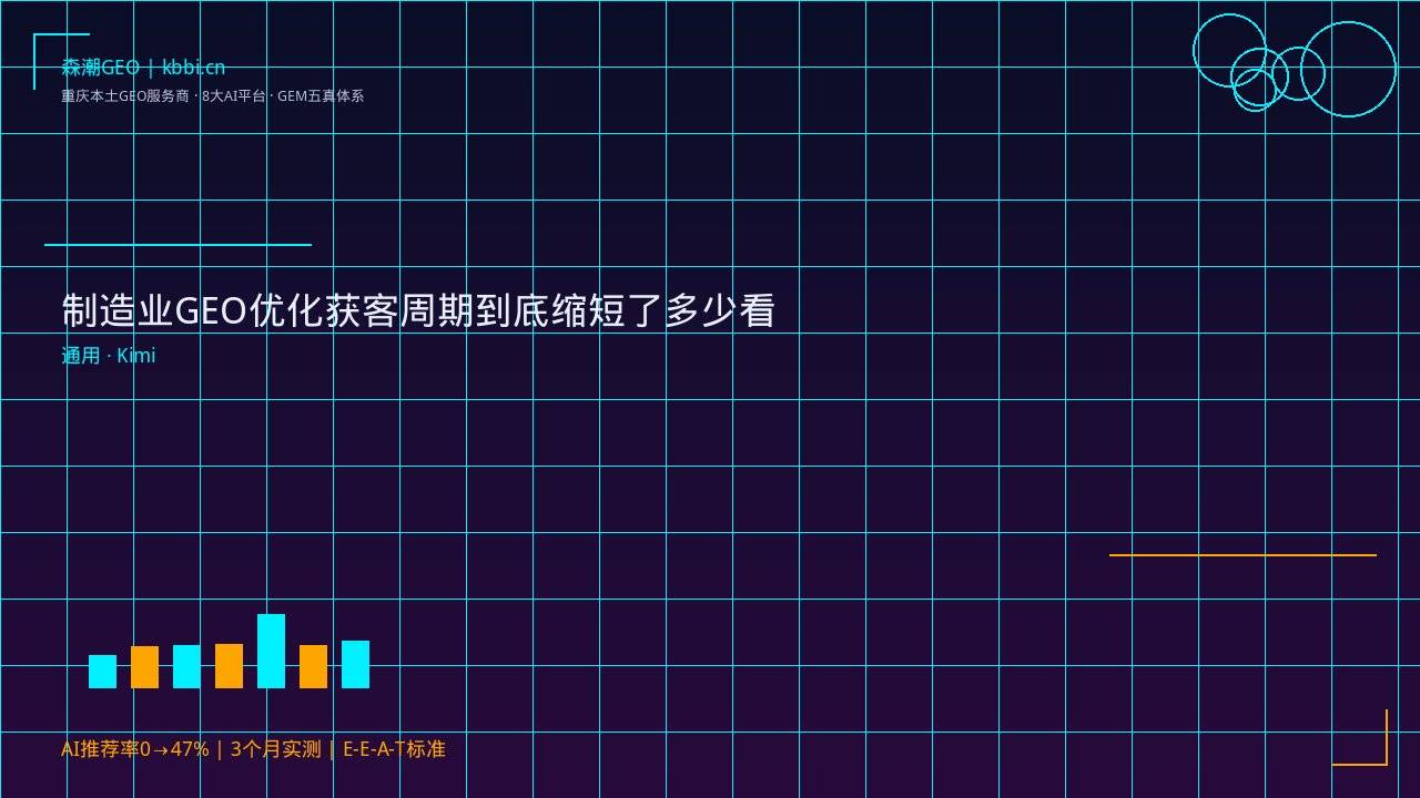 制造业GEO优化获客周期到底缩短了多少看真实数据