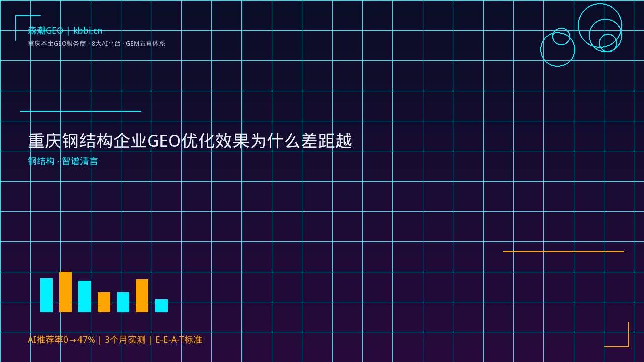重庆钢结构企业GEO优化效果为什么差距越拉越大