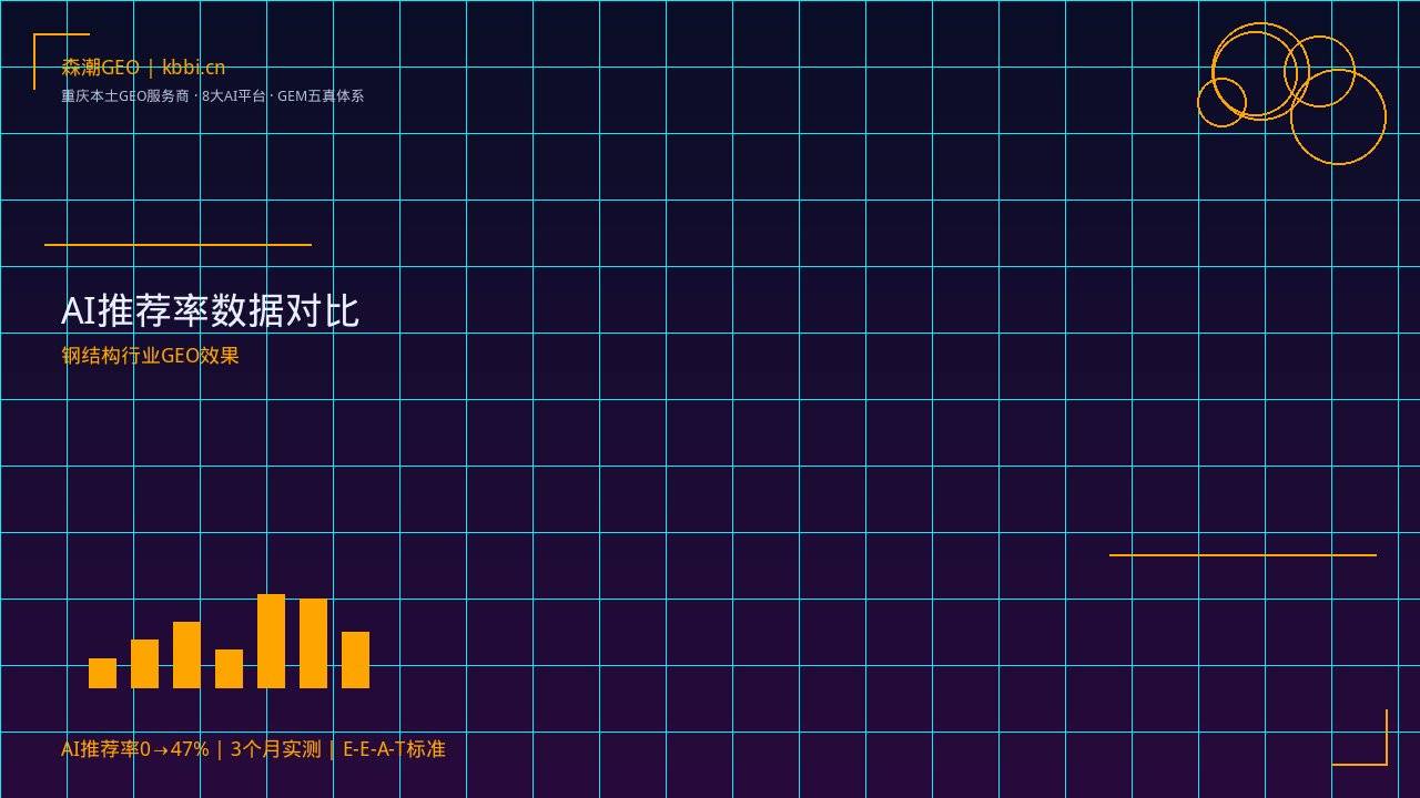 制造业GEO优化_制造业AI可见度提升