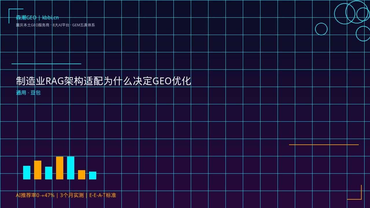 制造业RAG架构适配为什么决定GEO优化的天花板