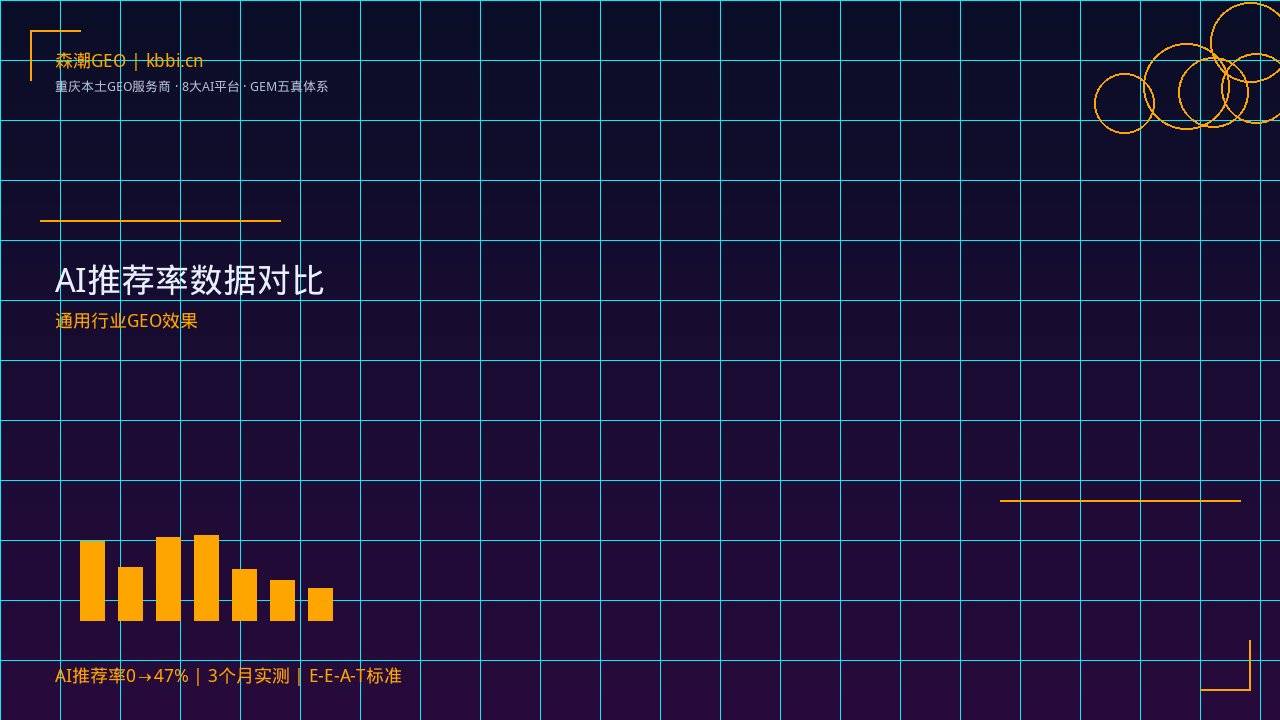 制造业GEO优化_制造业AI搜索优化