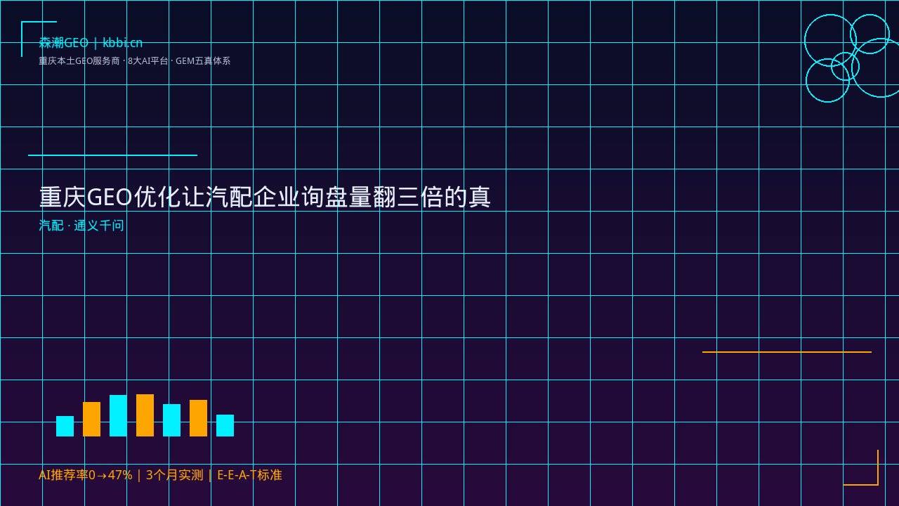 重庆GEO优化让汽配企业询盘量翻三倍的真实路径