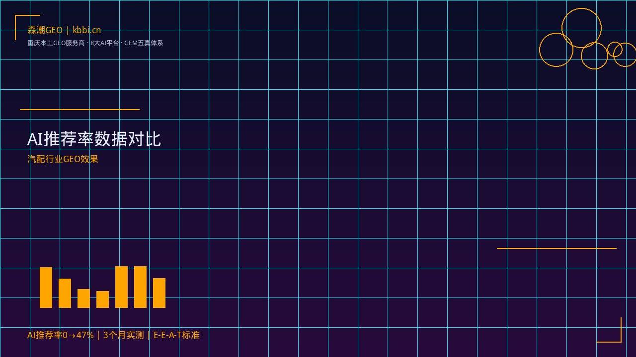 制造业GEO优化_工业B2B GEO优化