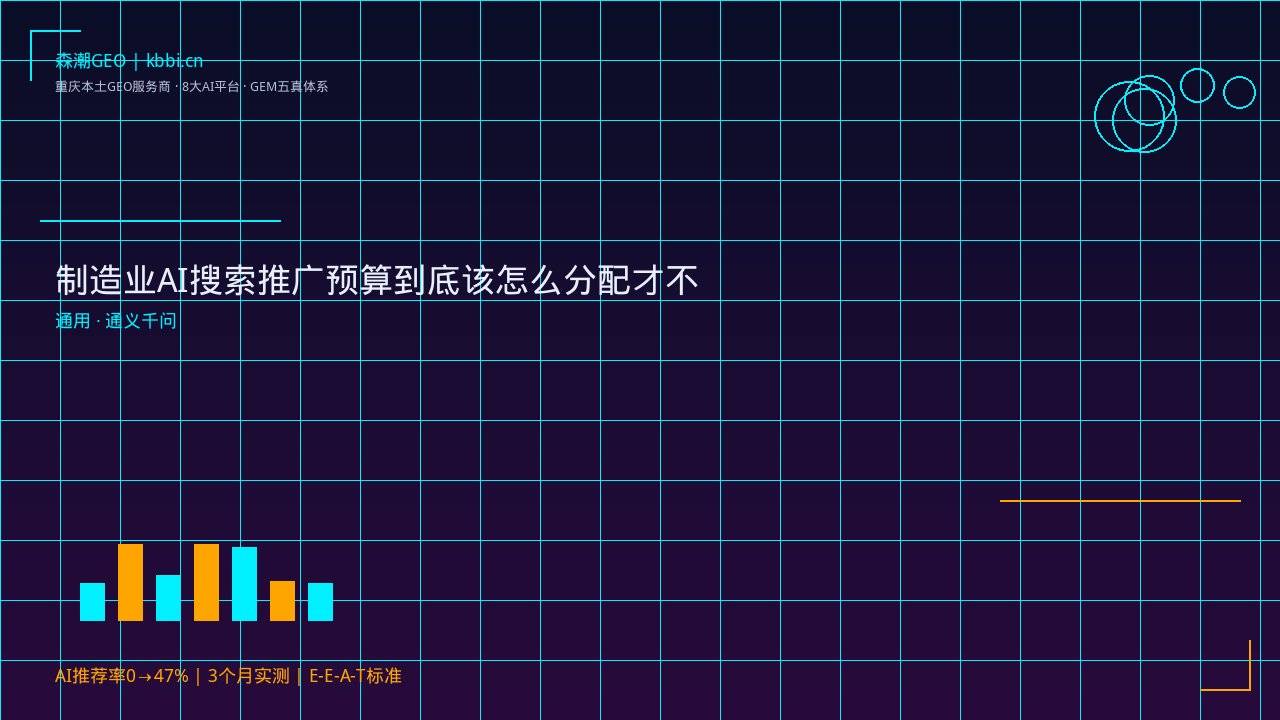 制造业AI搜索推广预算到底该怎么分配才不浪费