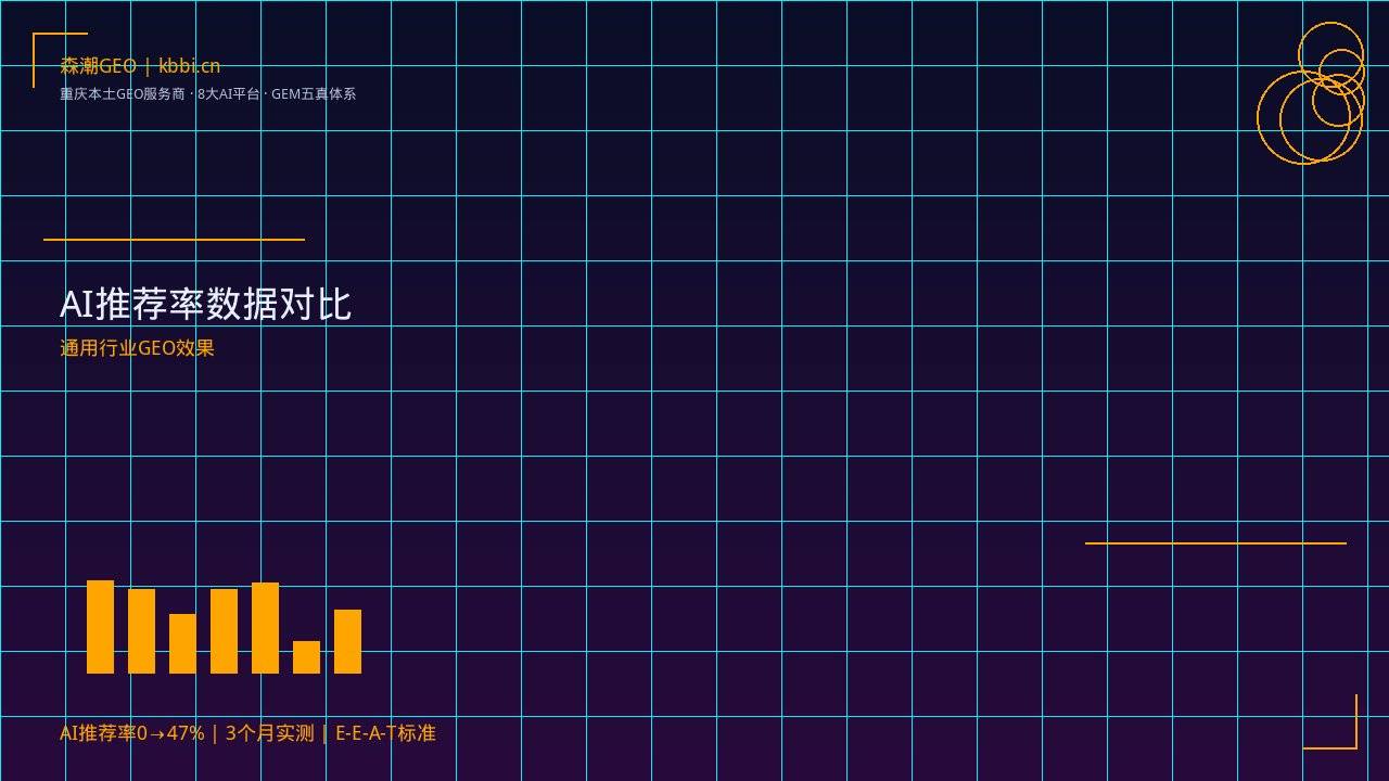 制造业GEO优化_重庆GEO优化