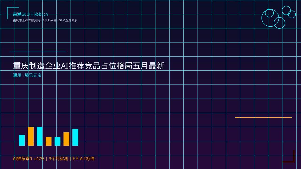 重庆制造企业AI推荐竞品占位格局五月最新扫描