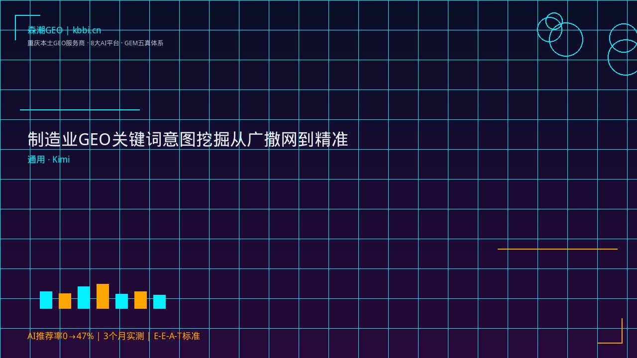 制造业GEO关键词意图挖掘从广撒网到精准锁定