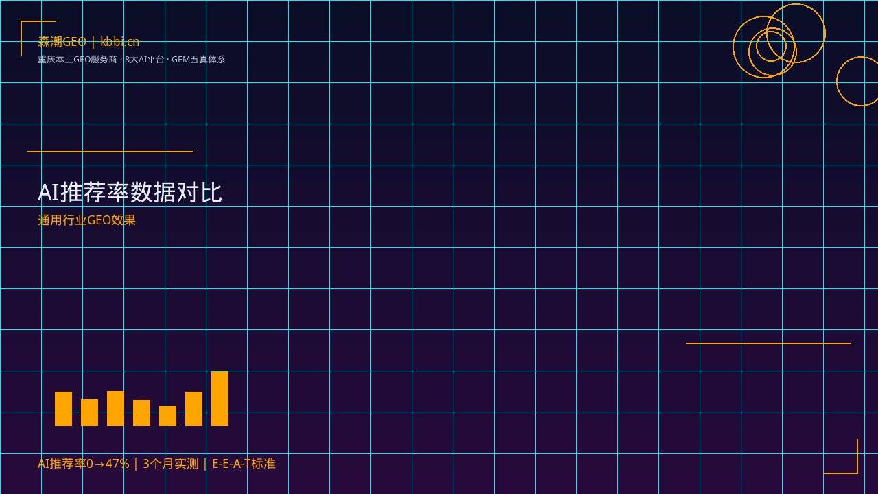 制造业GEO优化_重庆GEO优化