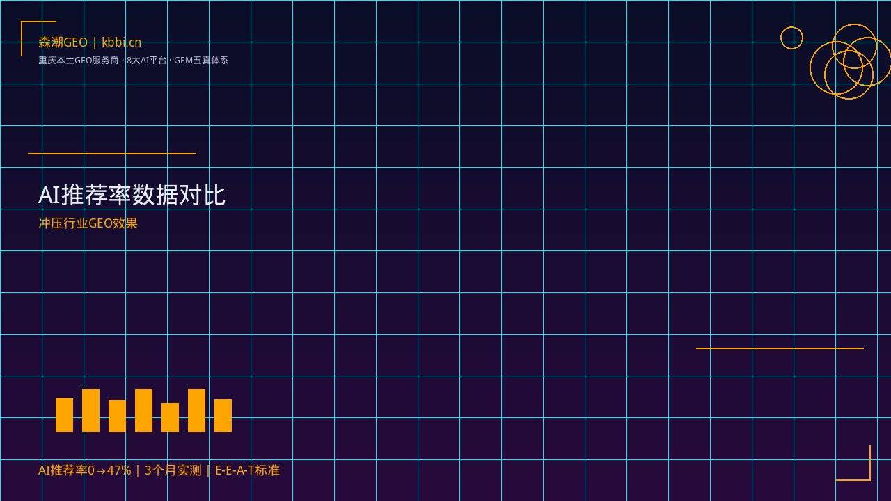 制造业GEO优化_制造业AI搜索优化